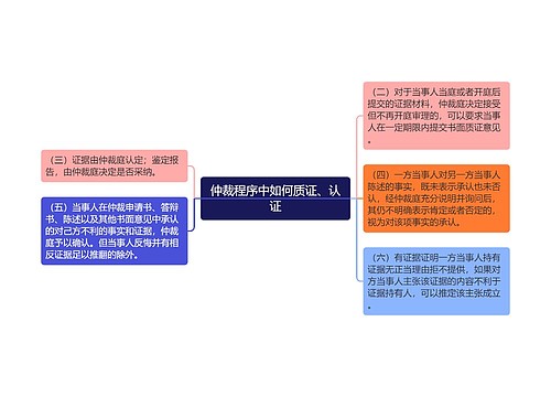 仲裁程序中如何质证、认证