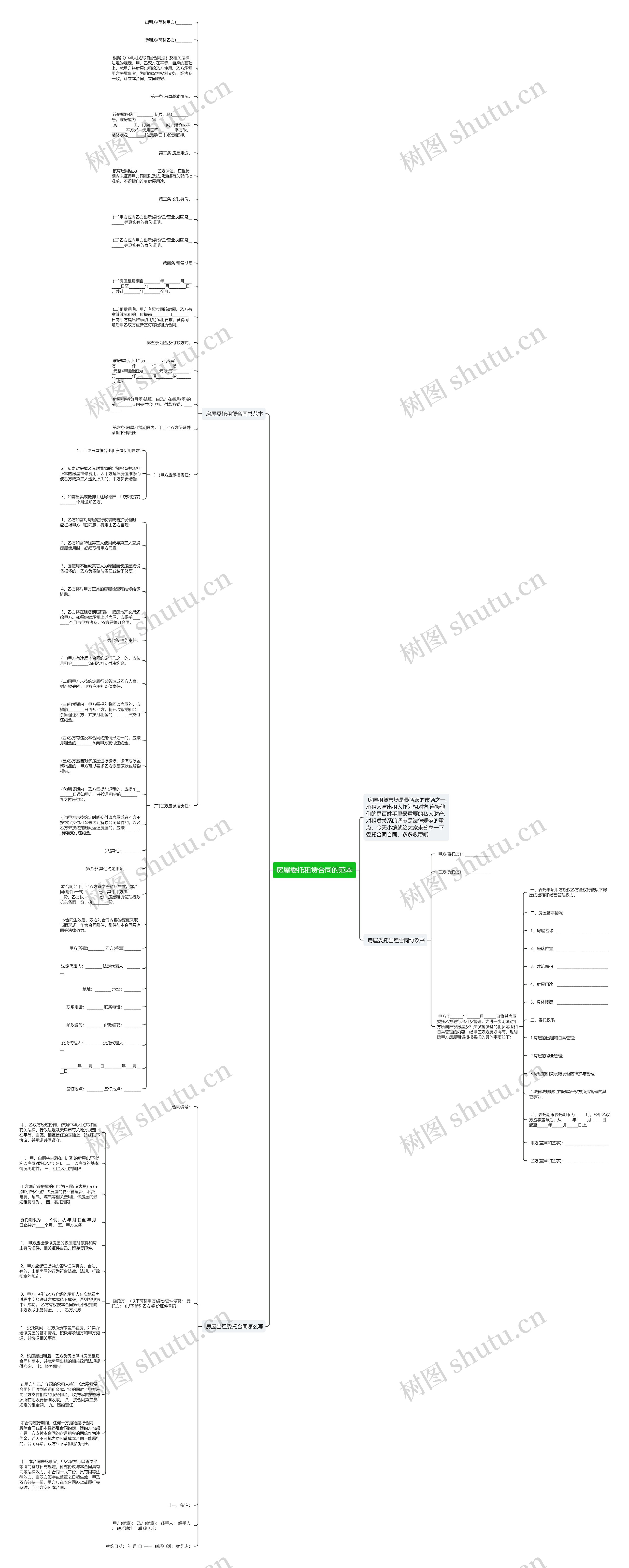 房屋委托租赁合同的范本思维导图
