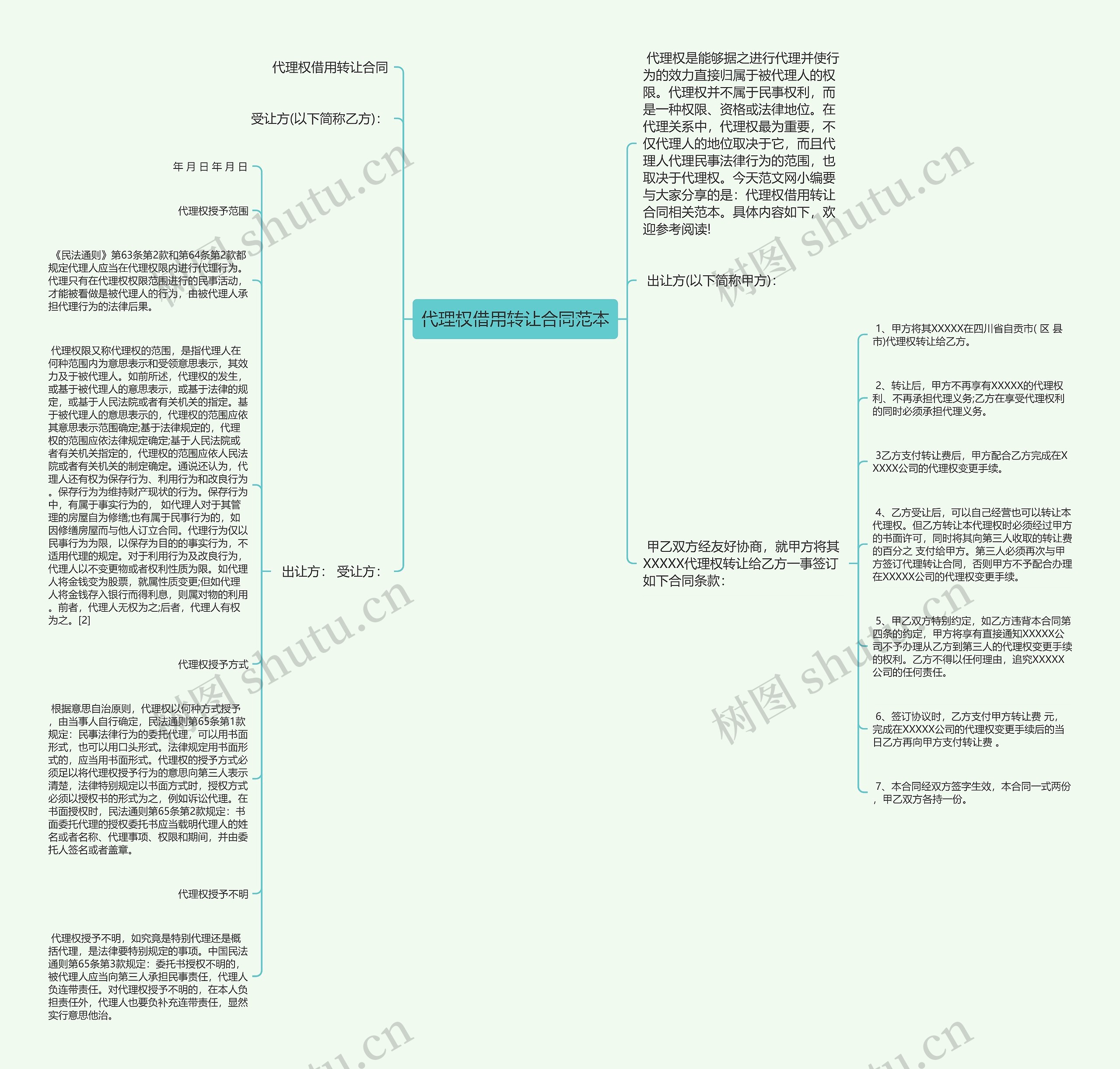 代理权借用转让合同范本思维导图