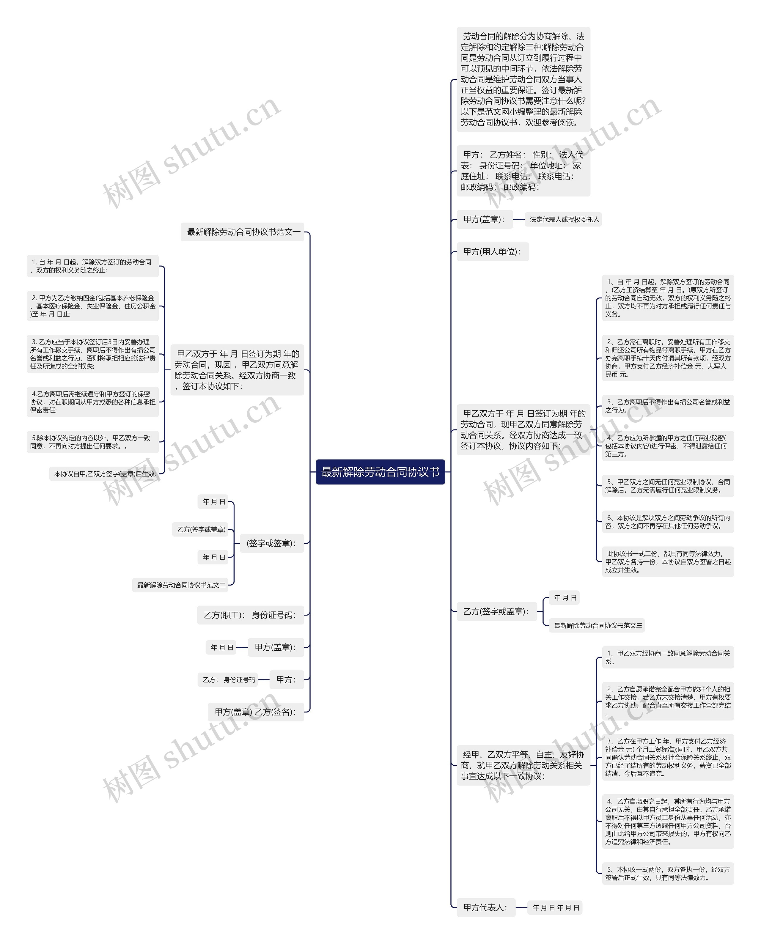 最新解除劳动合同协议书 最新解除劳动合同协议书