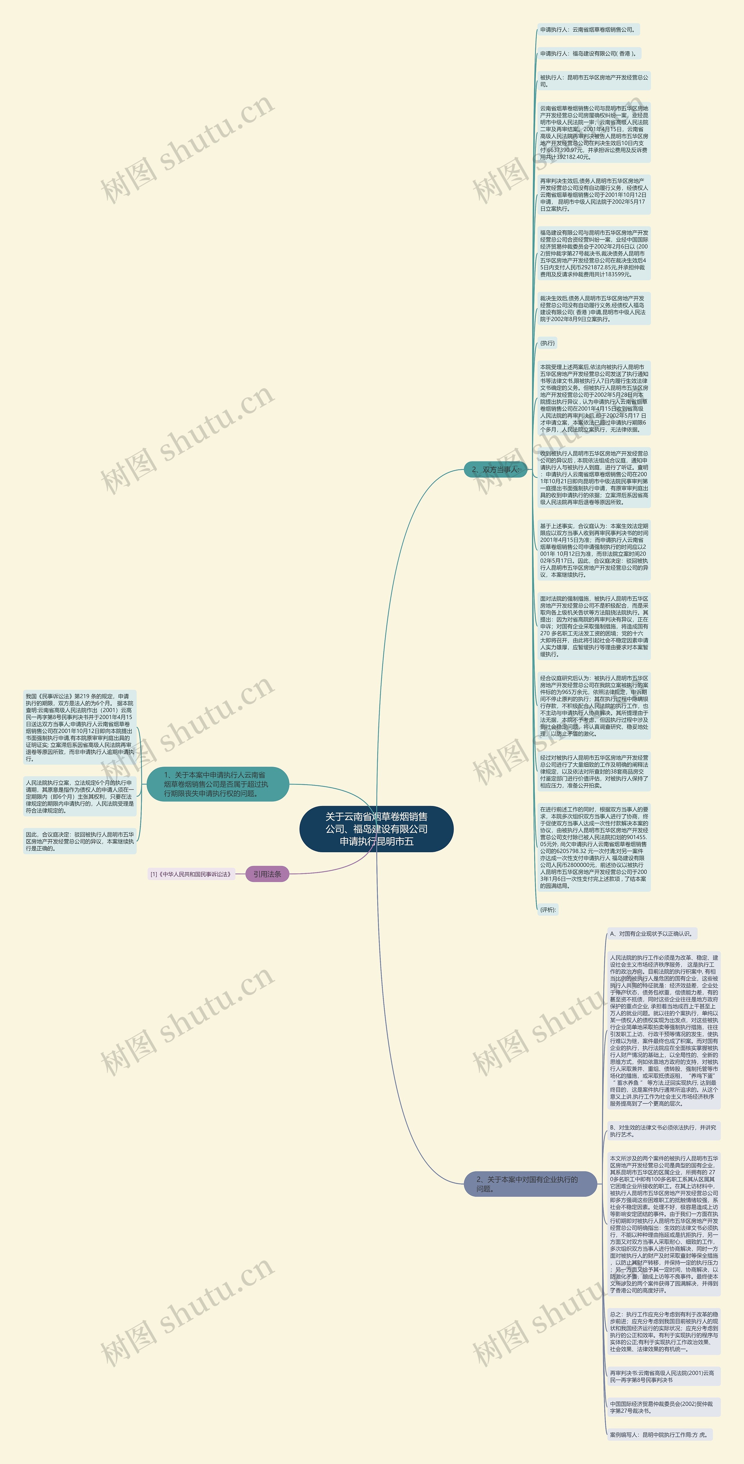 关于云南省烟草卷烟销售公司、福岛建设有限公司申请执行昆明市五思维导图