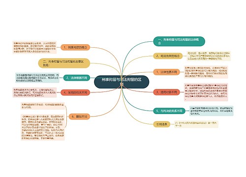 刑事拘留与司法拘留的区别