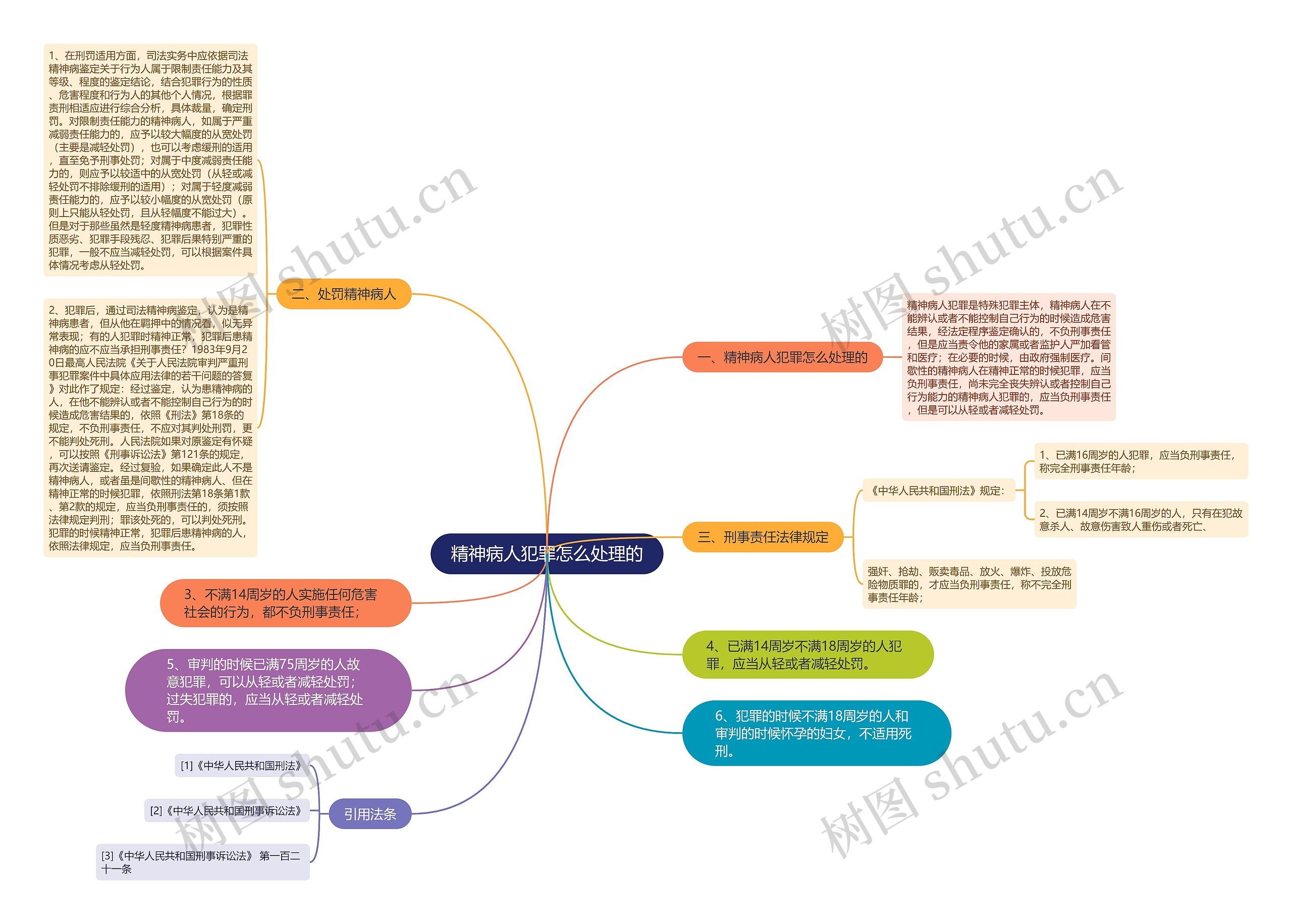 精神病人犯罪怎么处理的 精神病人犯罪怎么处理的