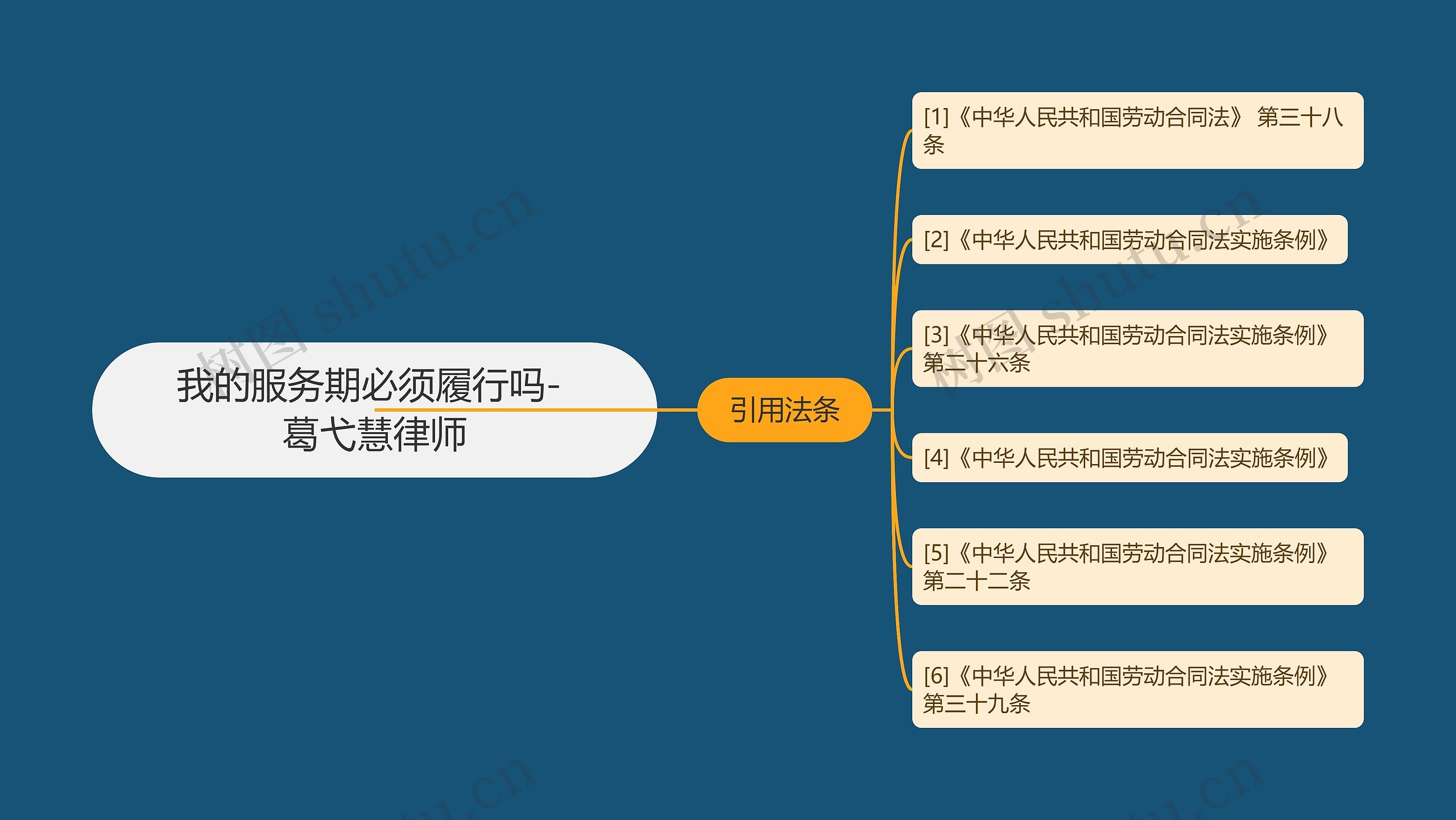 我的服务期必须履行吗- 葛弋慧律师