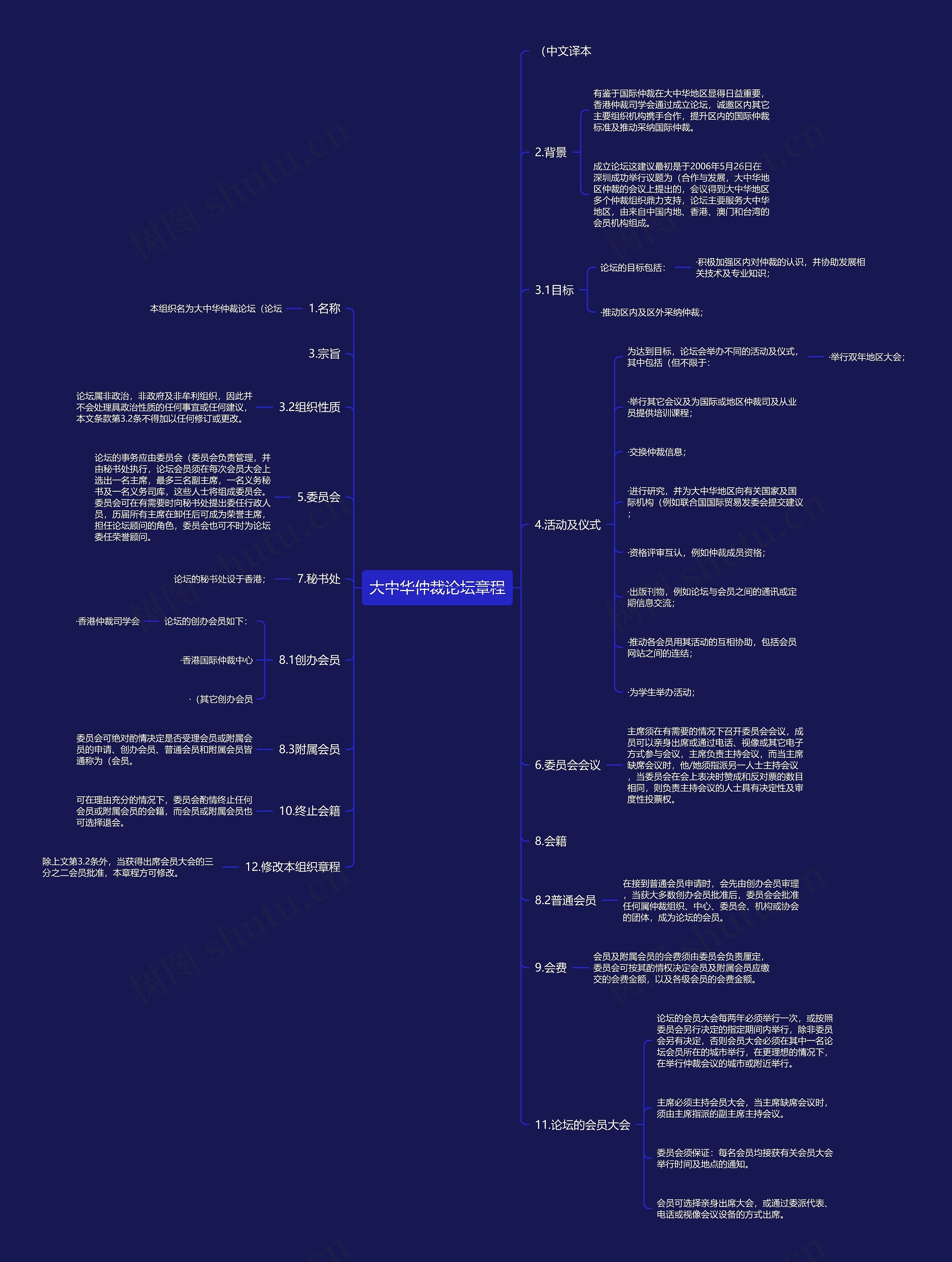 大中华仲裁论坛章程思维导图