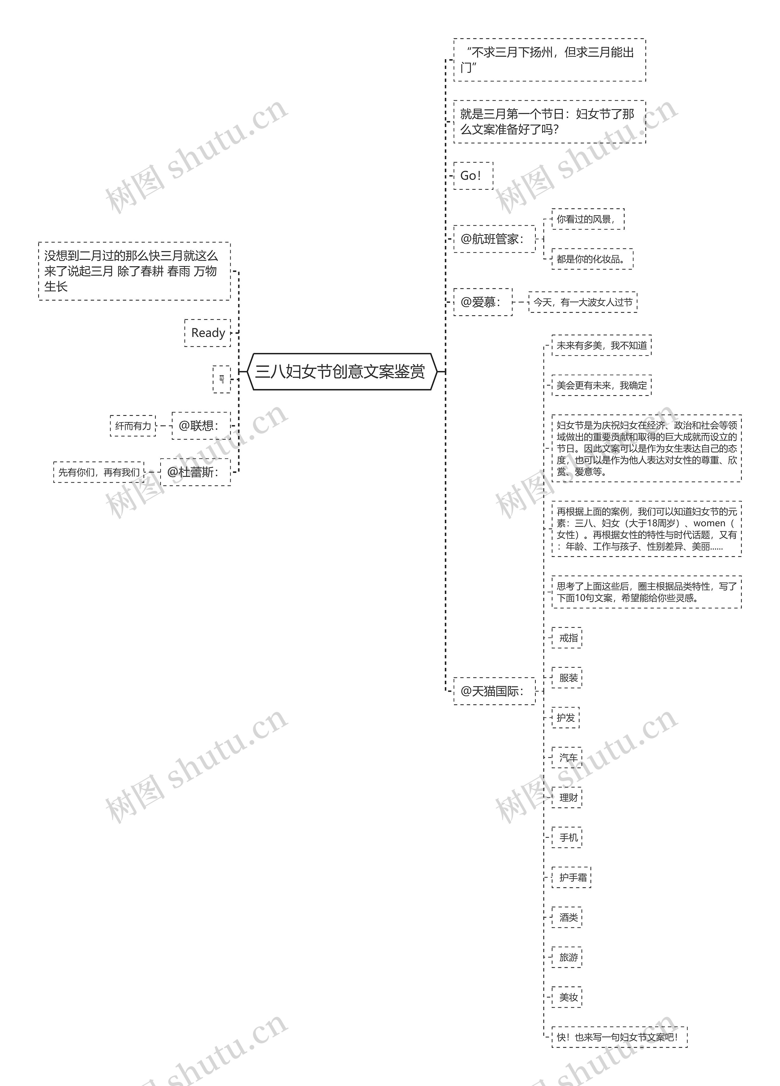 三八妇女节创意文案鉴赏 思维导图