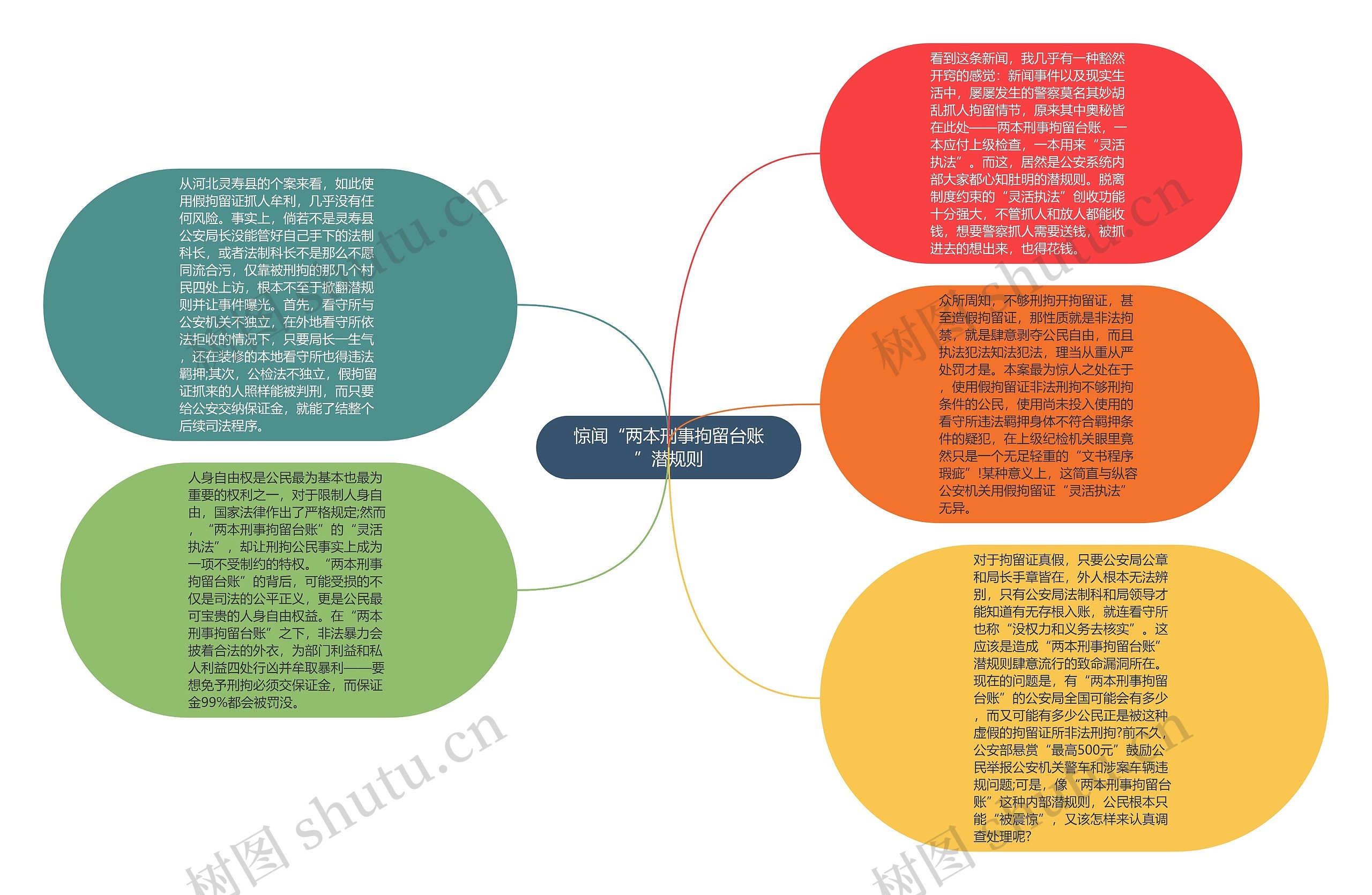 惊闻“两本刑事拘留台账”潜规则