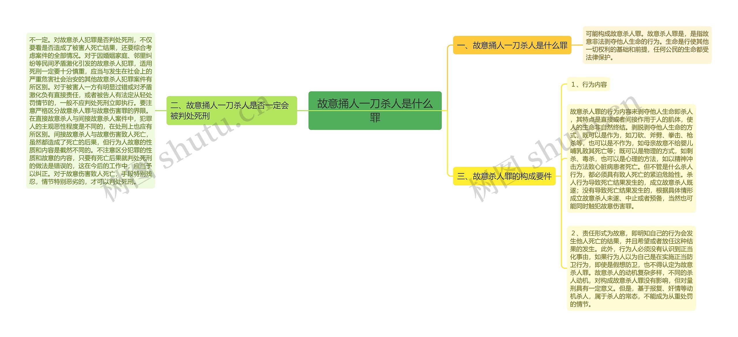 故意捅人一刀杀人是什么罪思维导图