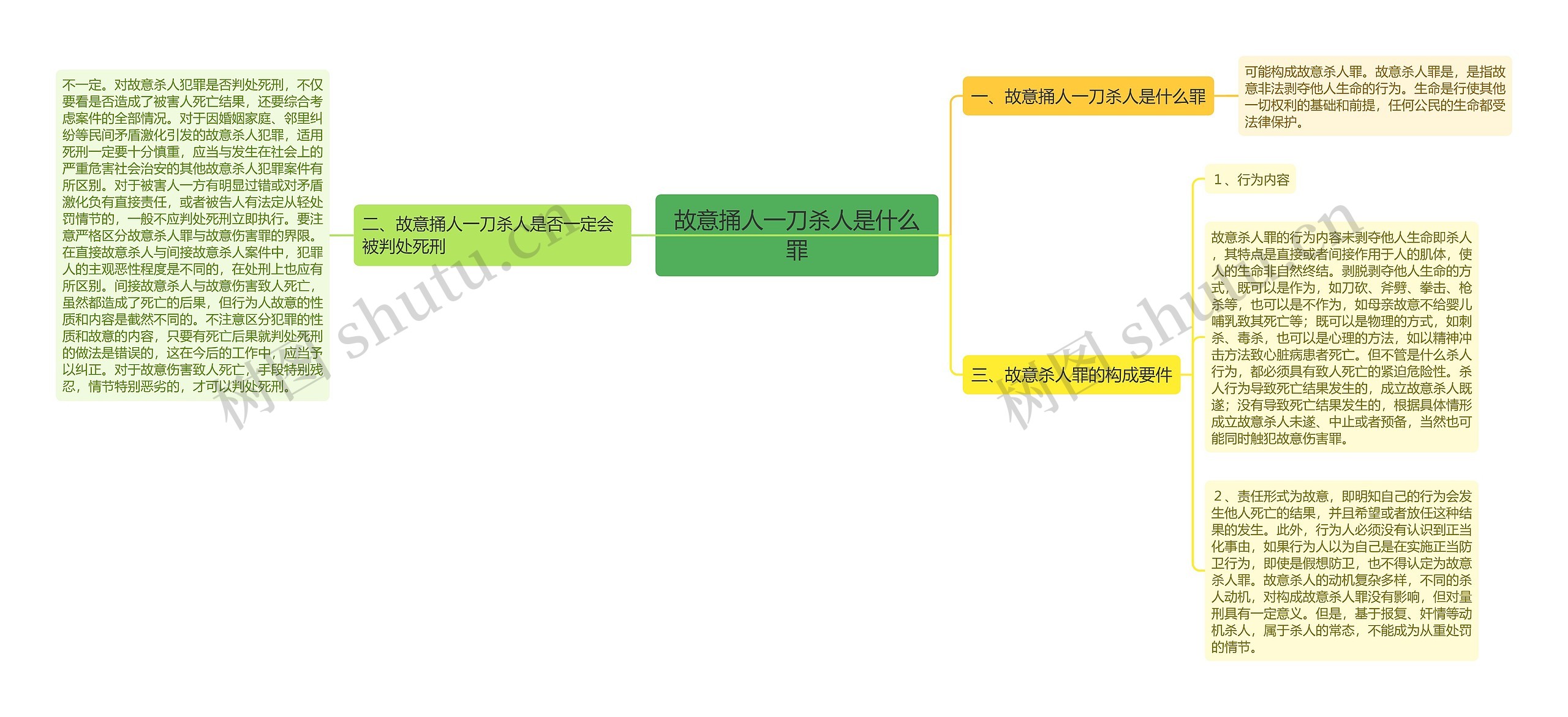 故意捅人一刀杀人是什么罪 故意捅人一刀杀人是什么罪