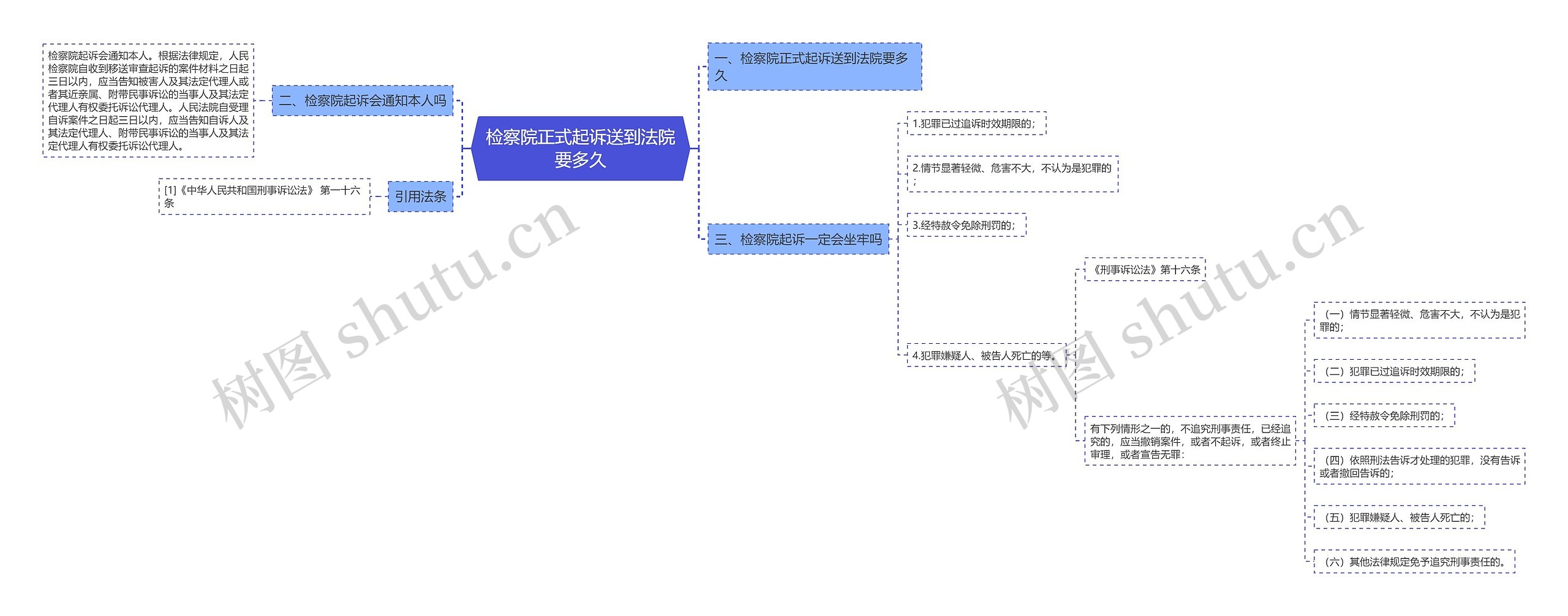 检察院正式起诉送到法院要多久