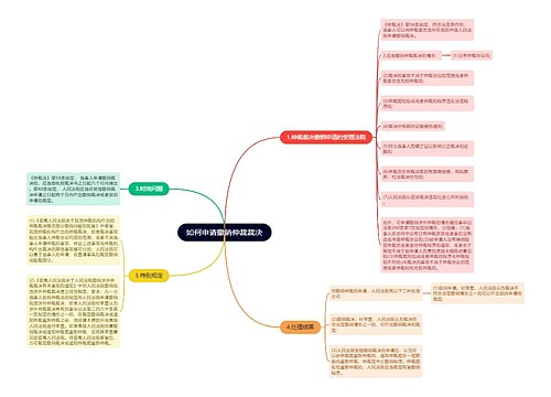 如何申请撤销仲裁裁决