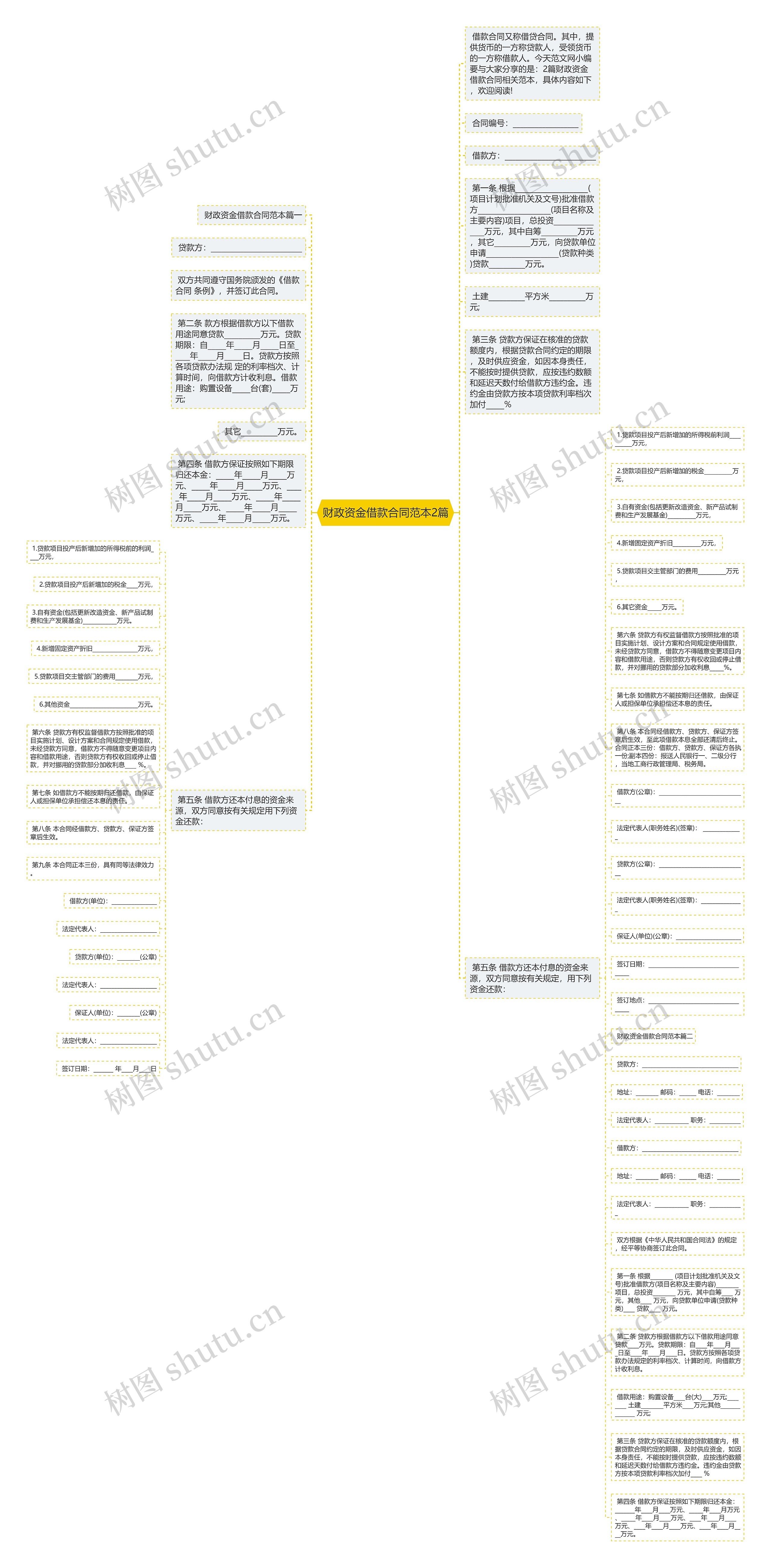 财政资金借款合同范本2篇思维导图
