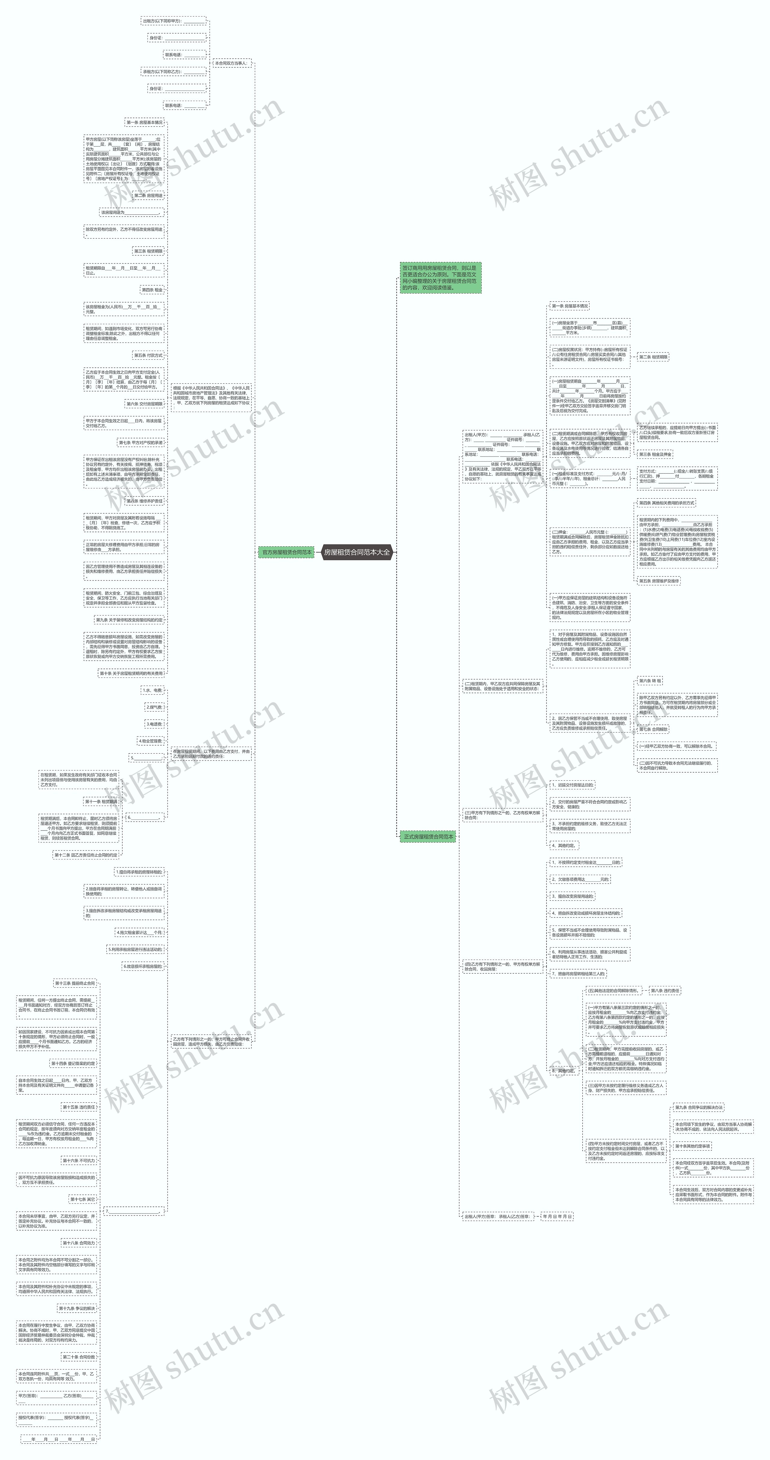 房屋租赁合同范本大全思维导图