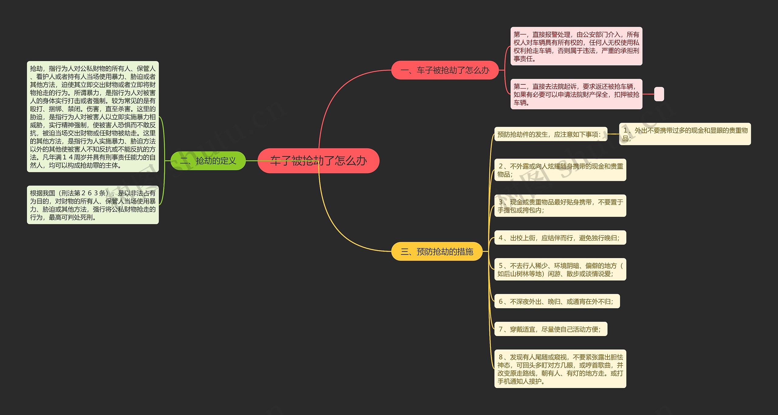 车子被抢劫了怎么办思维导图