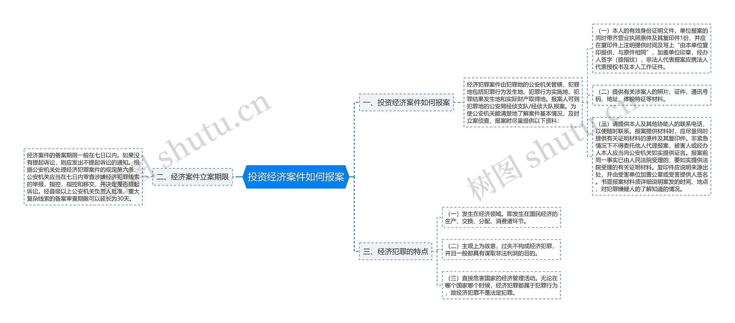 投资经济案件如何报案