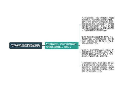 可不传唤直接拘传的情形