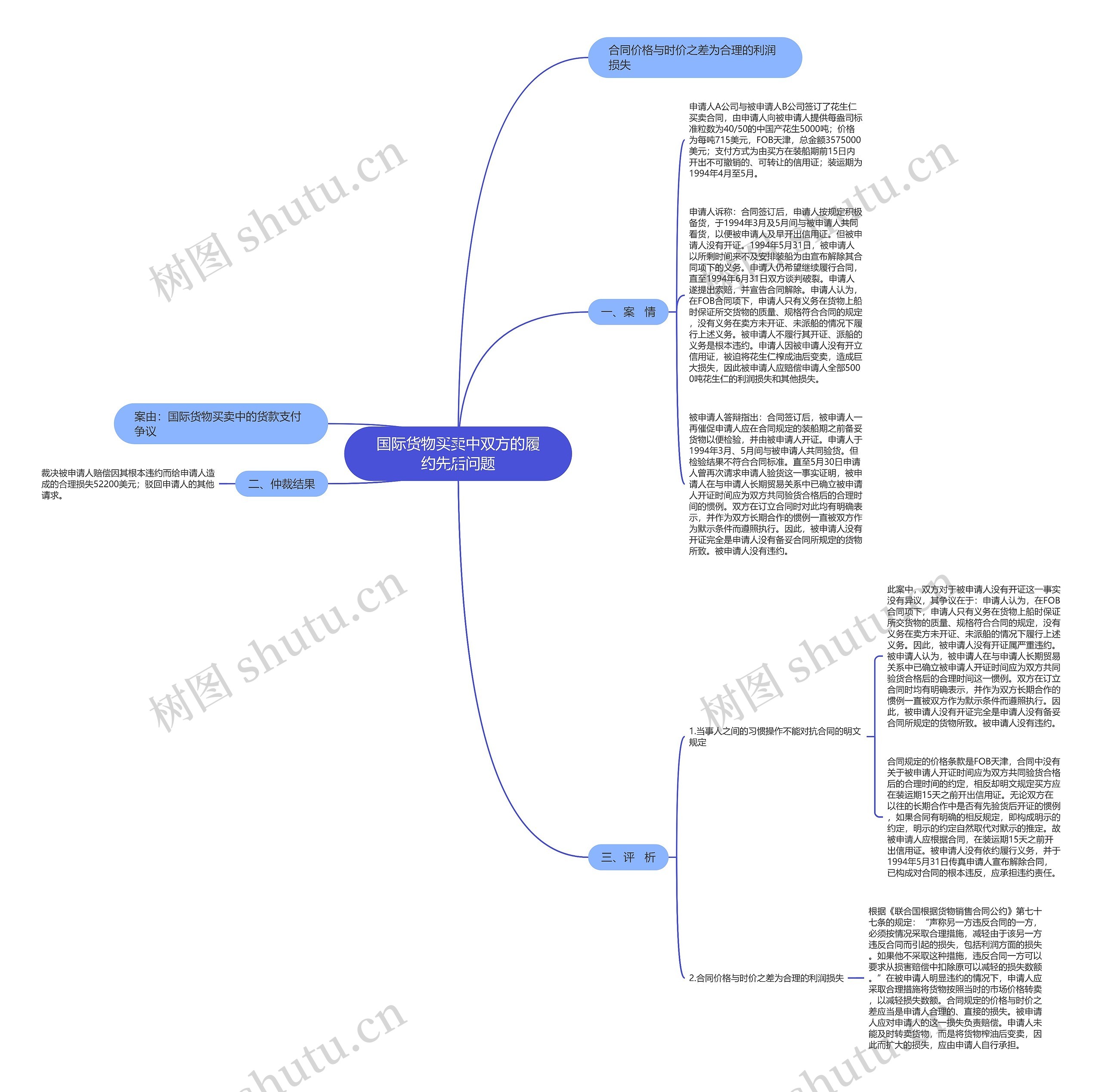 国际货物买卖中双方的履约先后问题思维导图