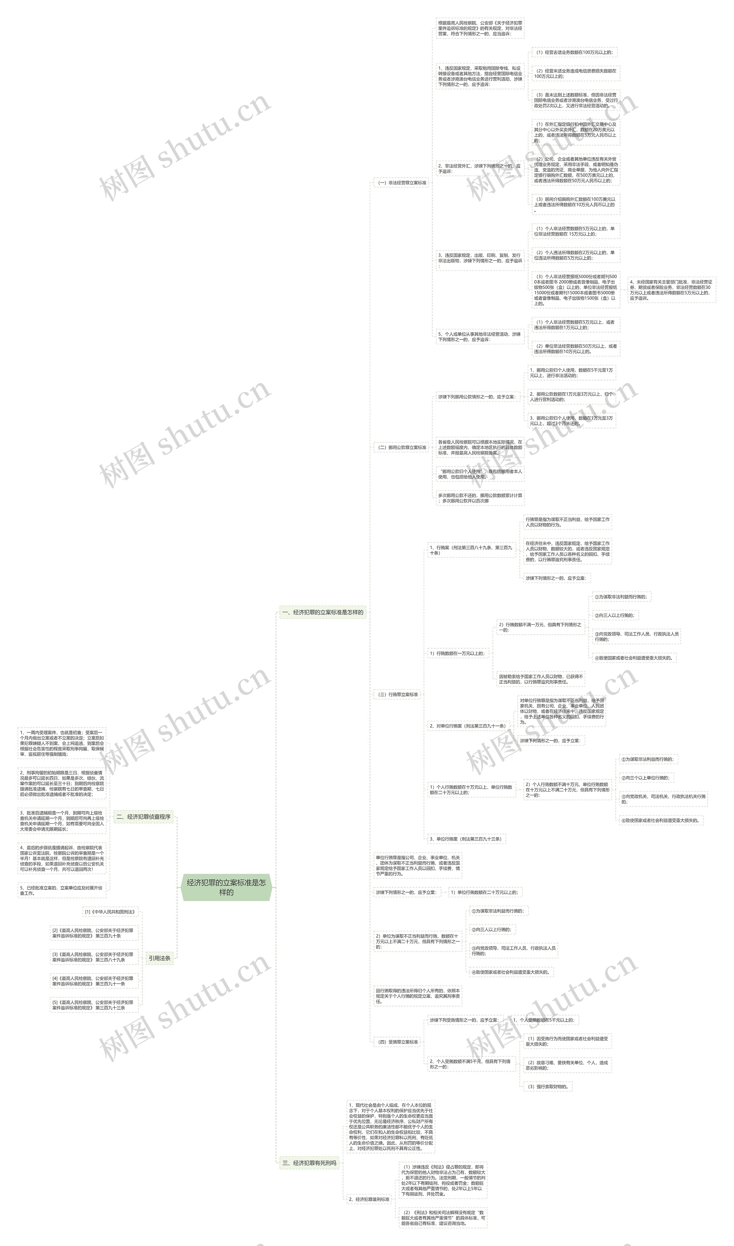 经济犯罪的立案标准是怎样的 经济犯罪的立案标准是怎样的