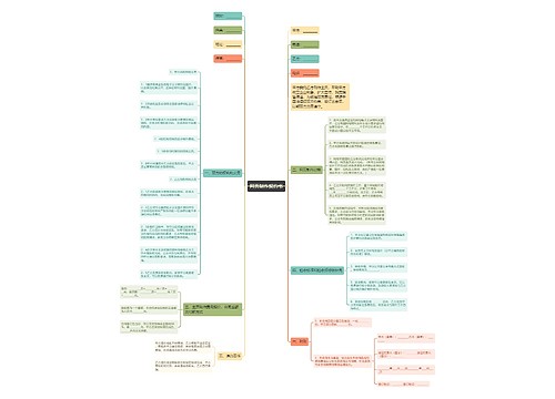 网页制作契约书思维导图