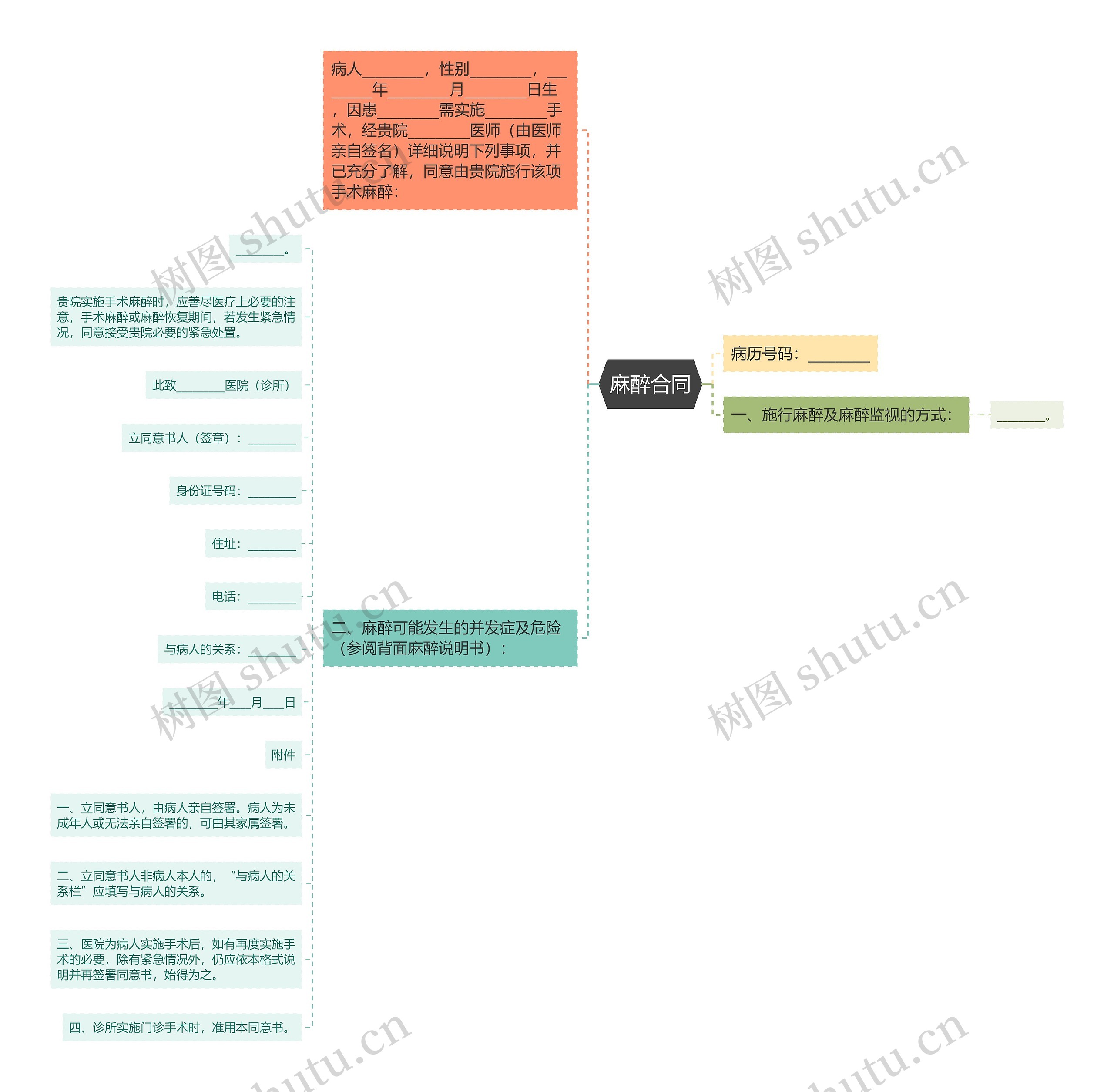 麻醉合同思维导图