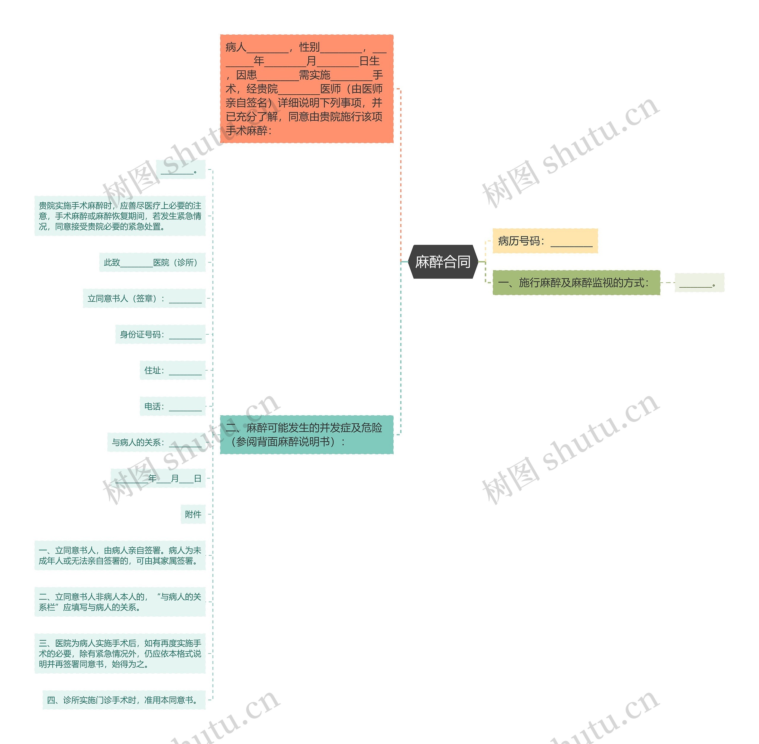麻醉合同 麻醉合同