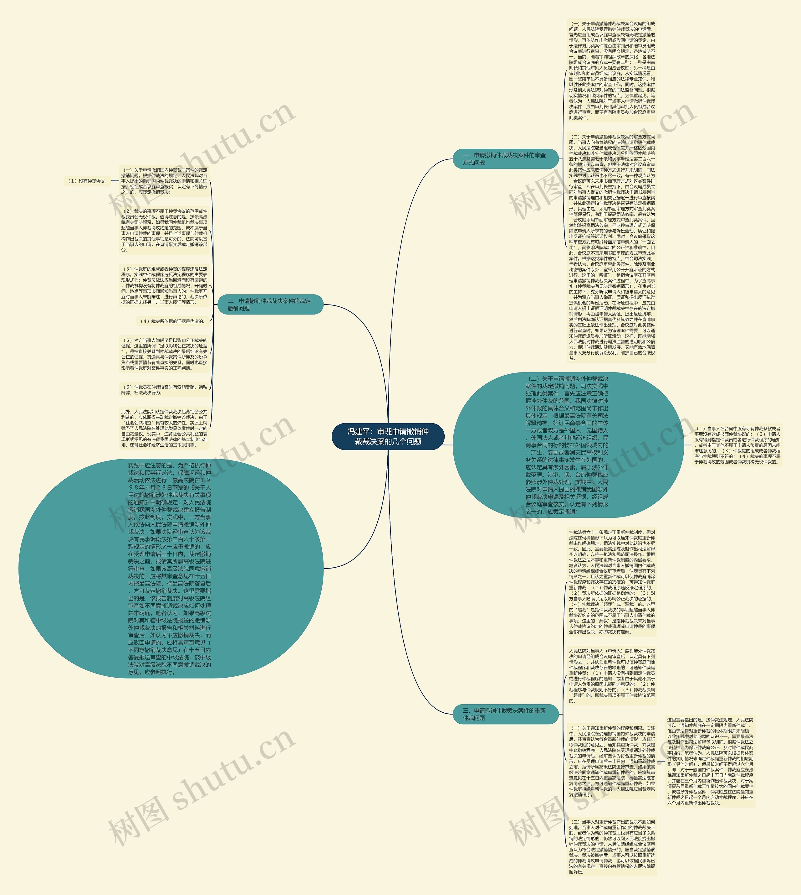 冯建平：审理申请撤销仲裁裁决案的几个问题思维导图