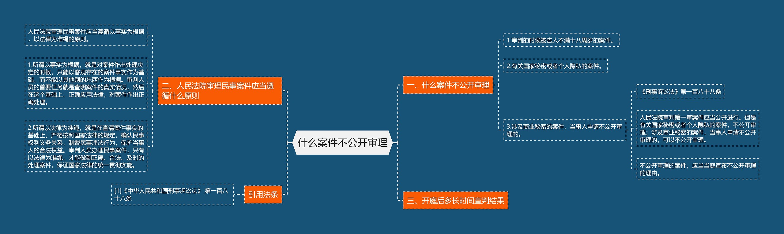 什么案件不公开审理思维导图