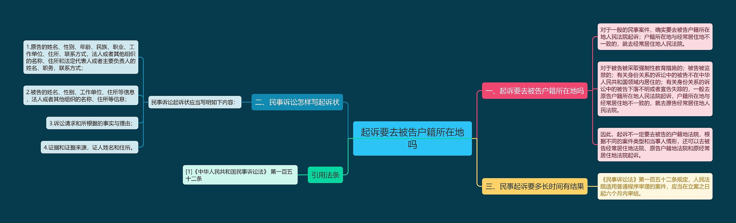 起诉要去被告户籍所在地吗