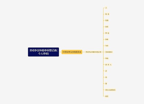 劳动争议仲裁申诉登记表(个人申诉)