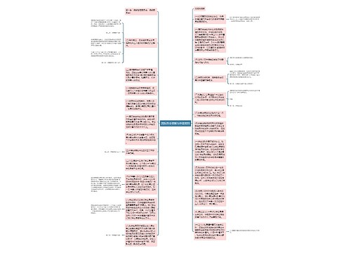 国际商会调解与仲裁规则