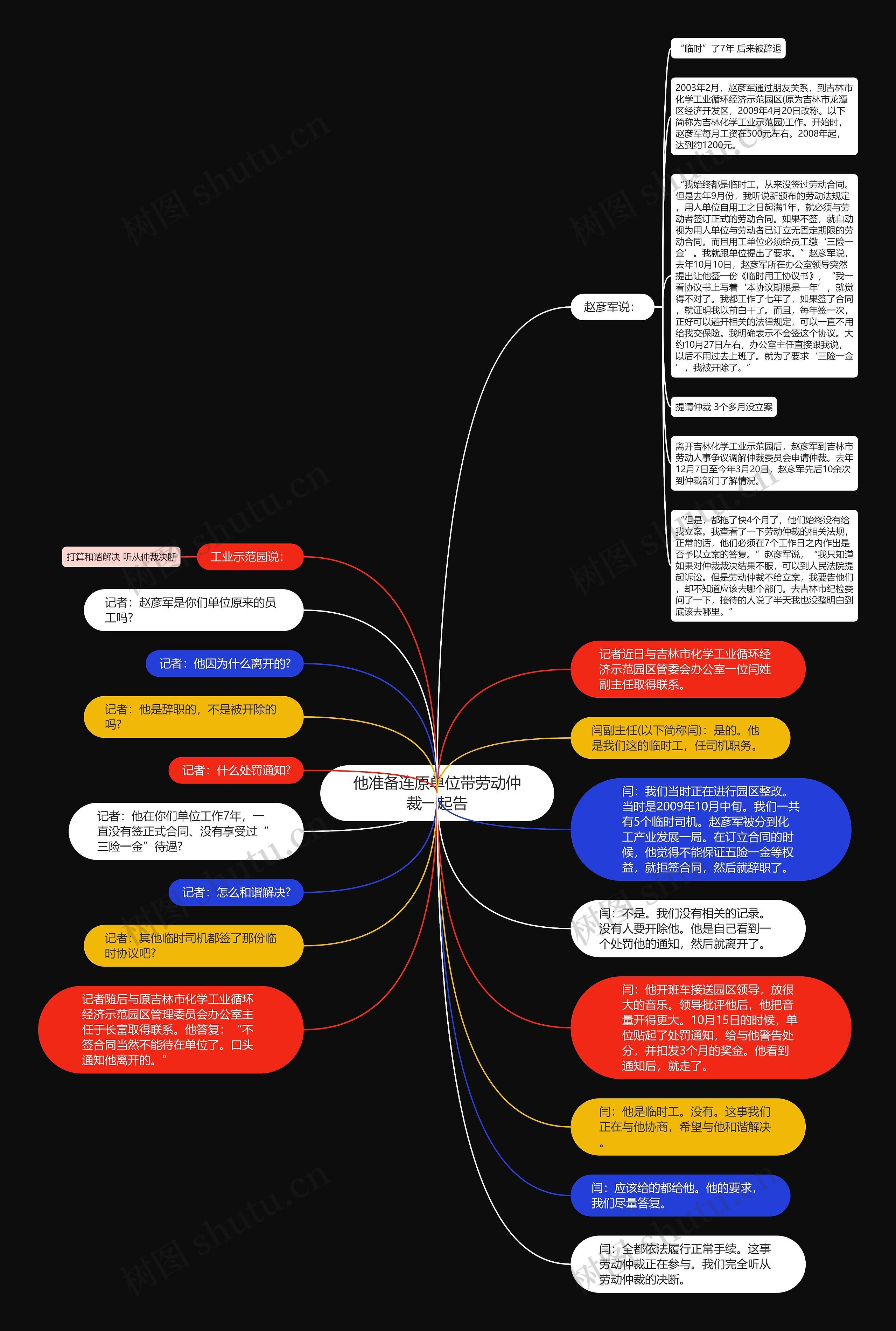 他准备连原单位带劳动仲裁一起告思维导图