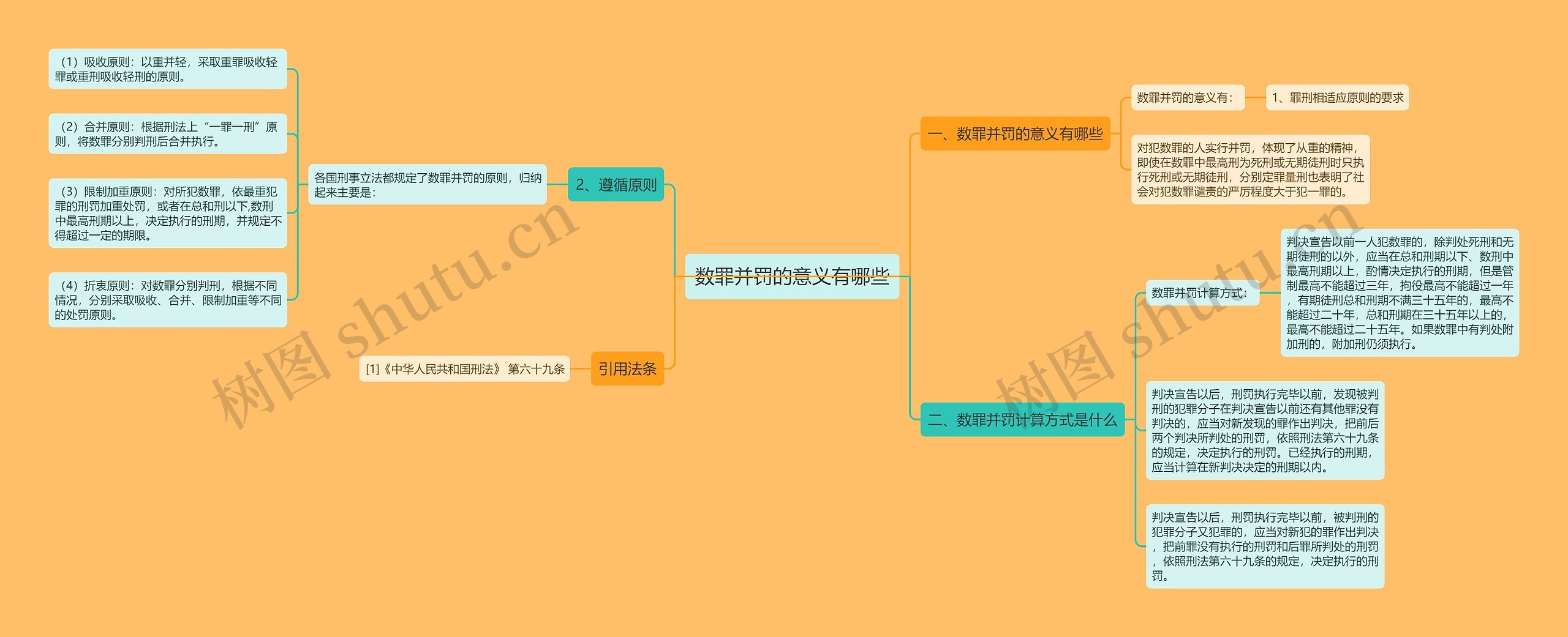 数罪并罚的意义有哪些思维导图