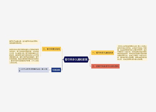 看守所多久通知家属