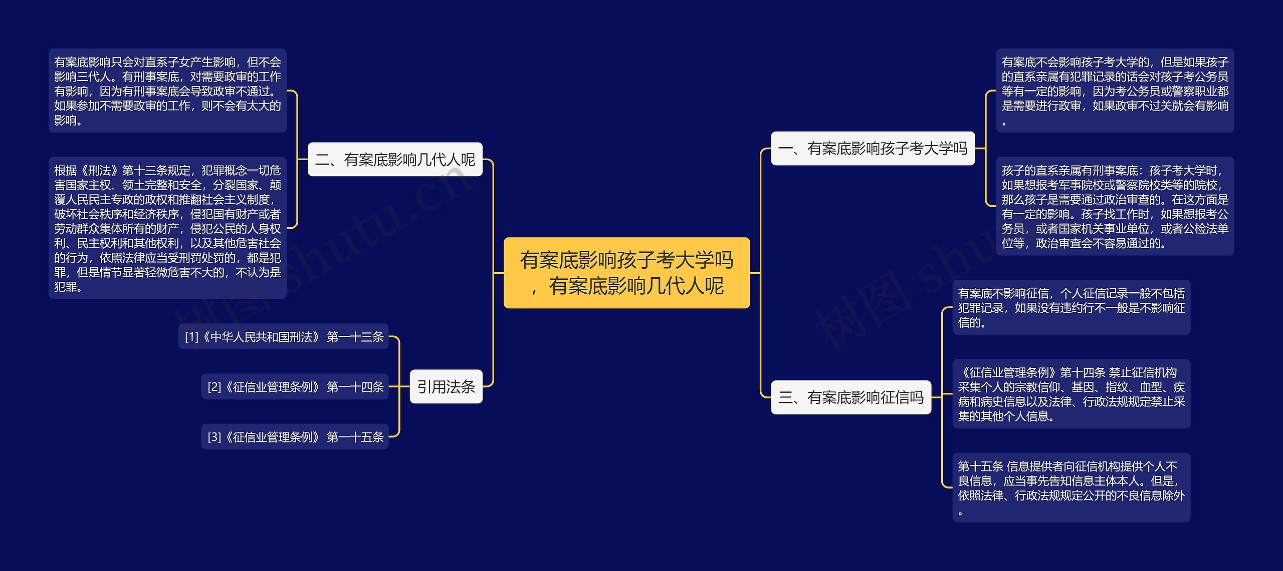 有案底影响孩子考大学吗，有案底影响几代人呢思维导图