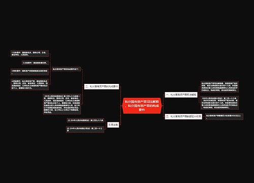 私分国有资产罪司法解释，私分国有资产罪的构成要件