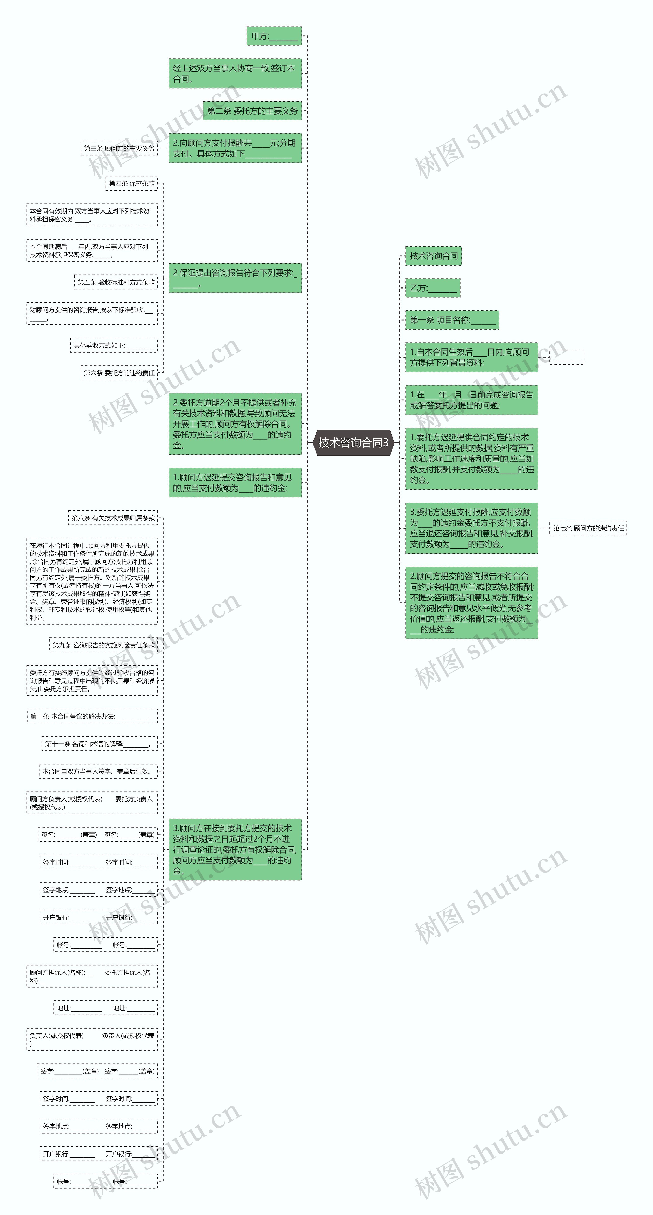 技术咨询合同3思维导图