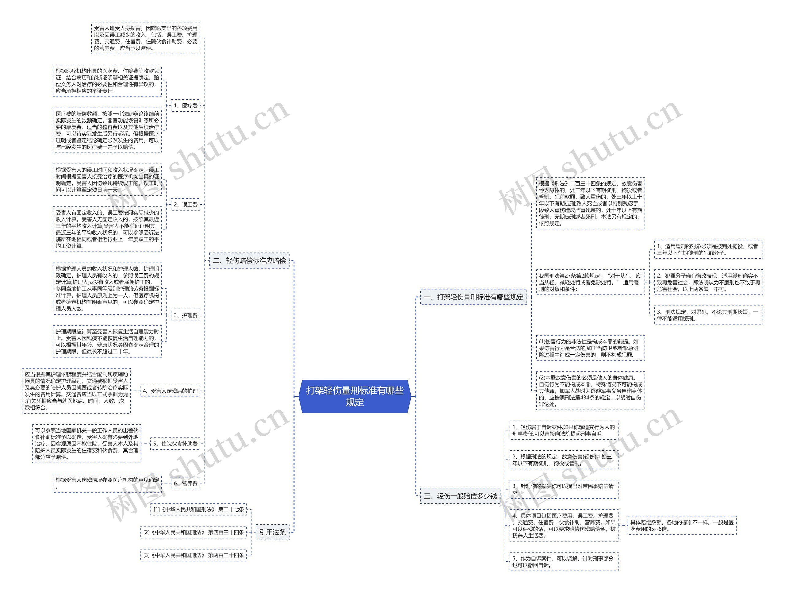 打架轻伤量刑标准有哪些规定 打架轻伤量刑标准有哪些规定