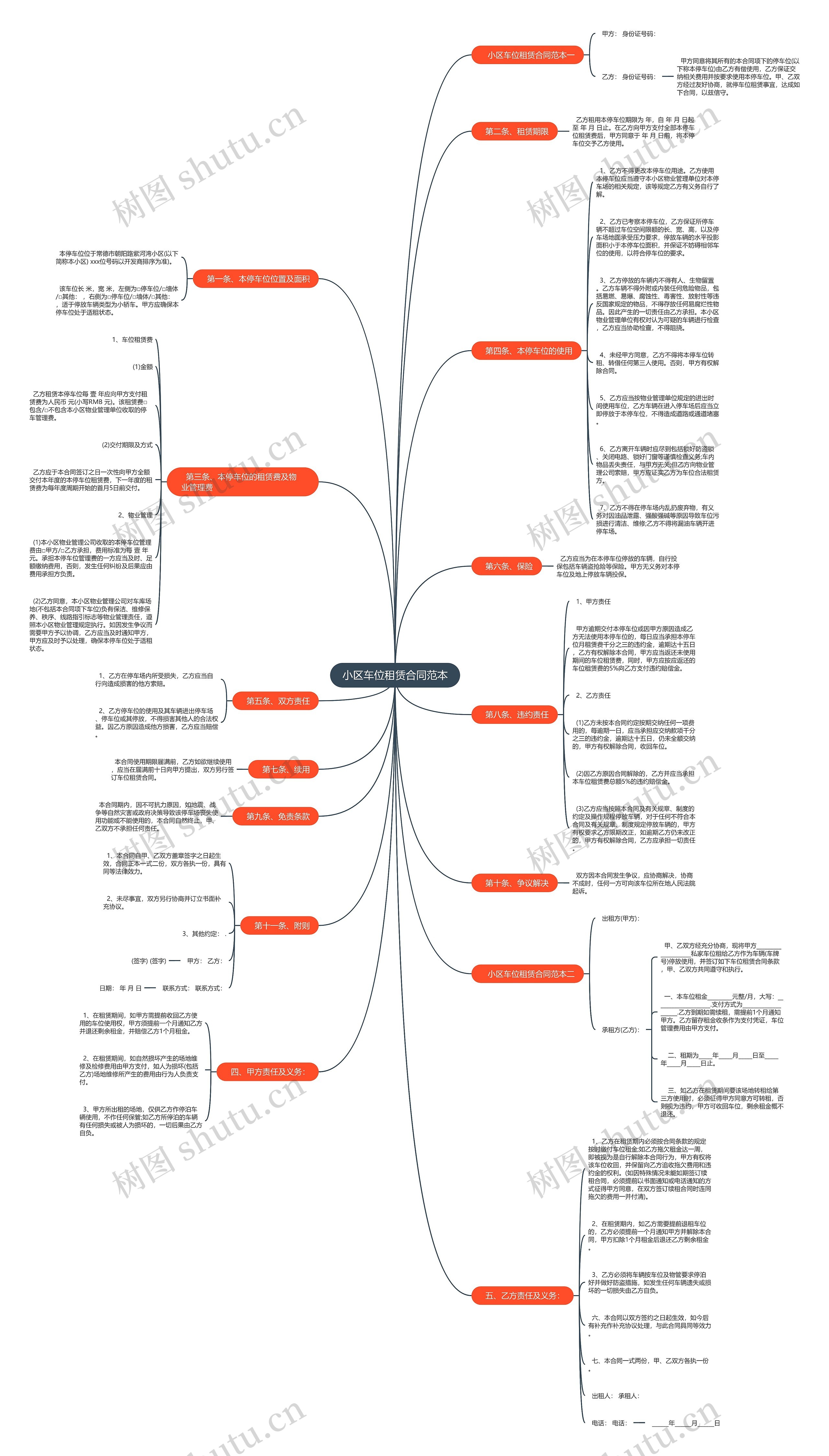 小区车位租赁合同范本思维导图