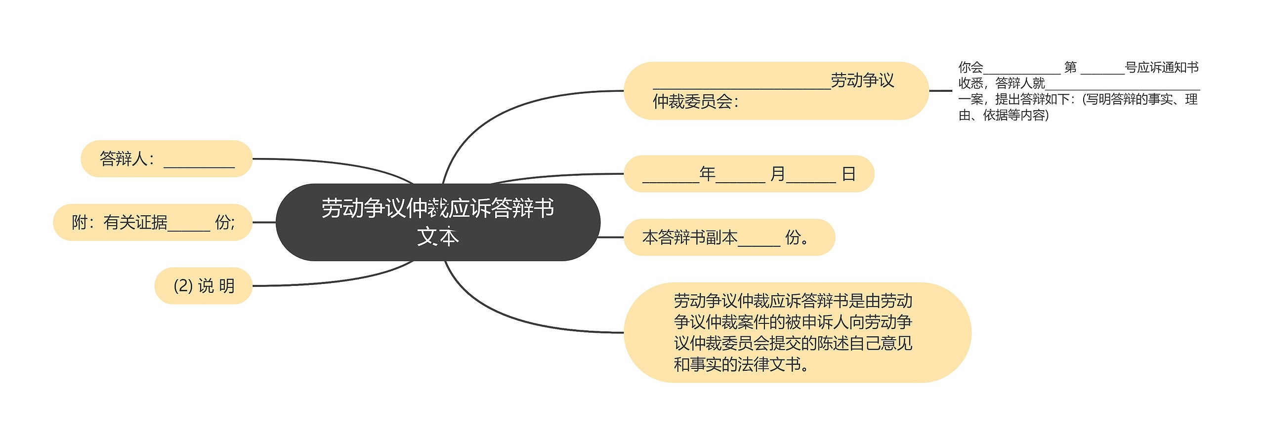 劳动争议仲裁应诉答辩书文本