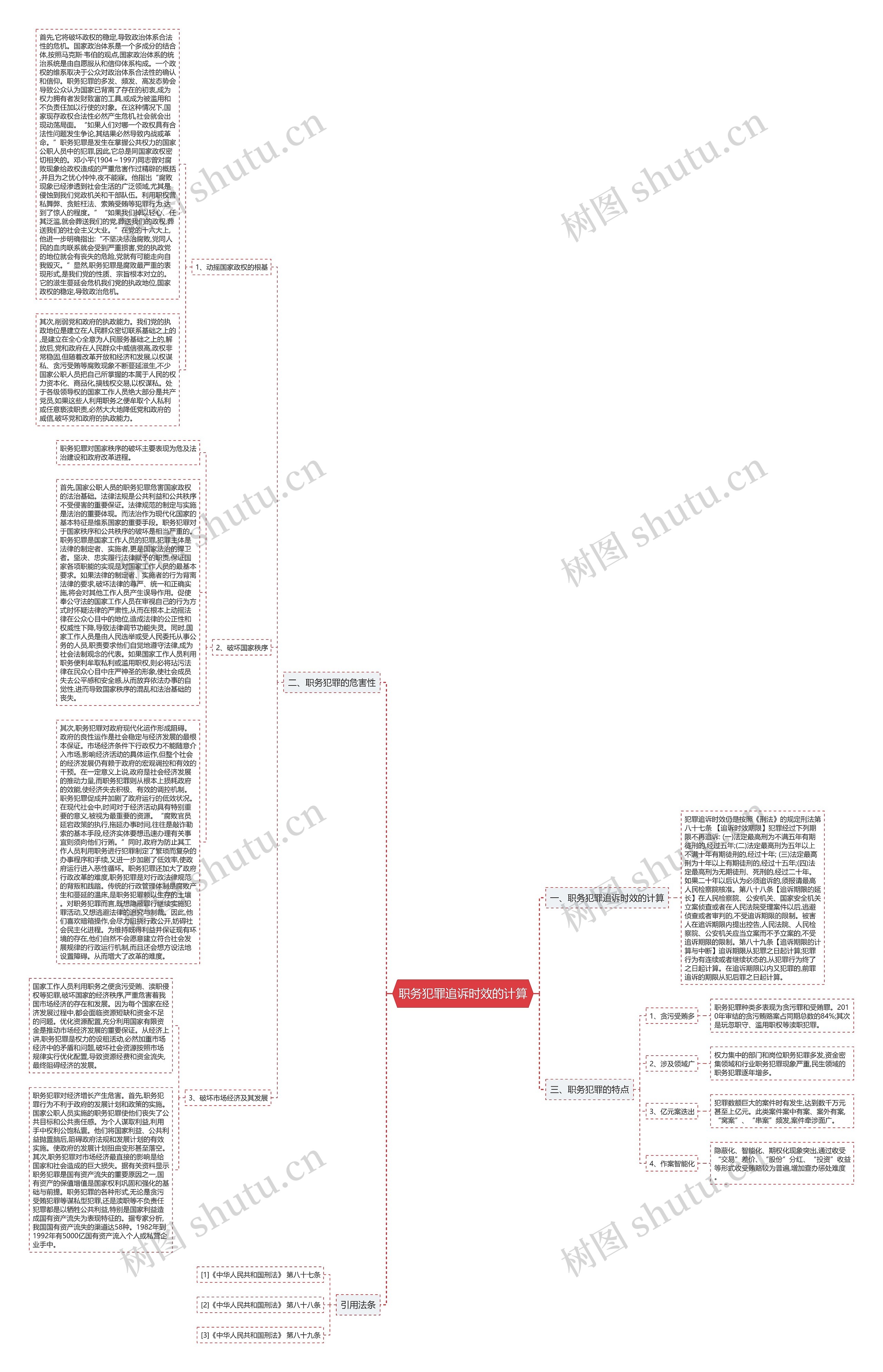 职务犯罪追诉时效的计算思维导图
