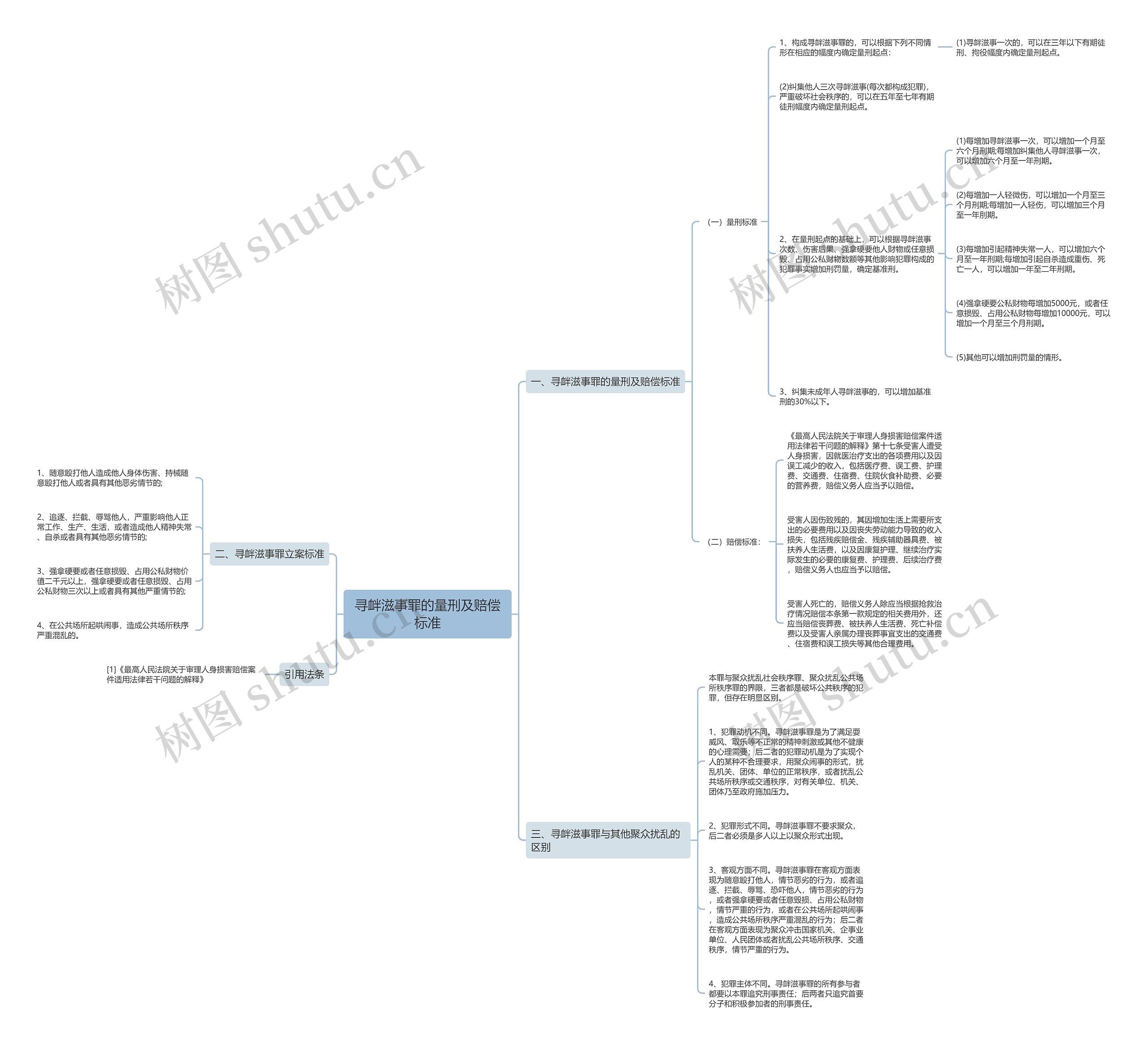 寻衅滋事罪的量刑及赔偿标准 寻衅滋事罪的量刑及赔偿标准