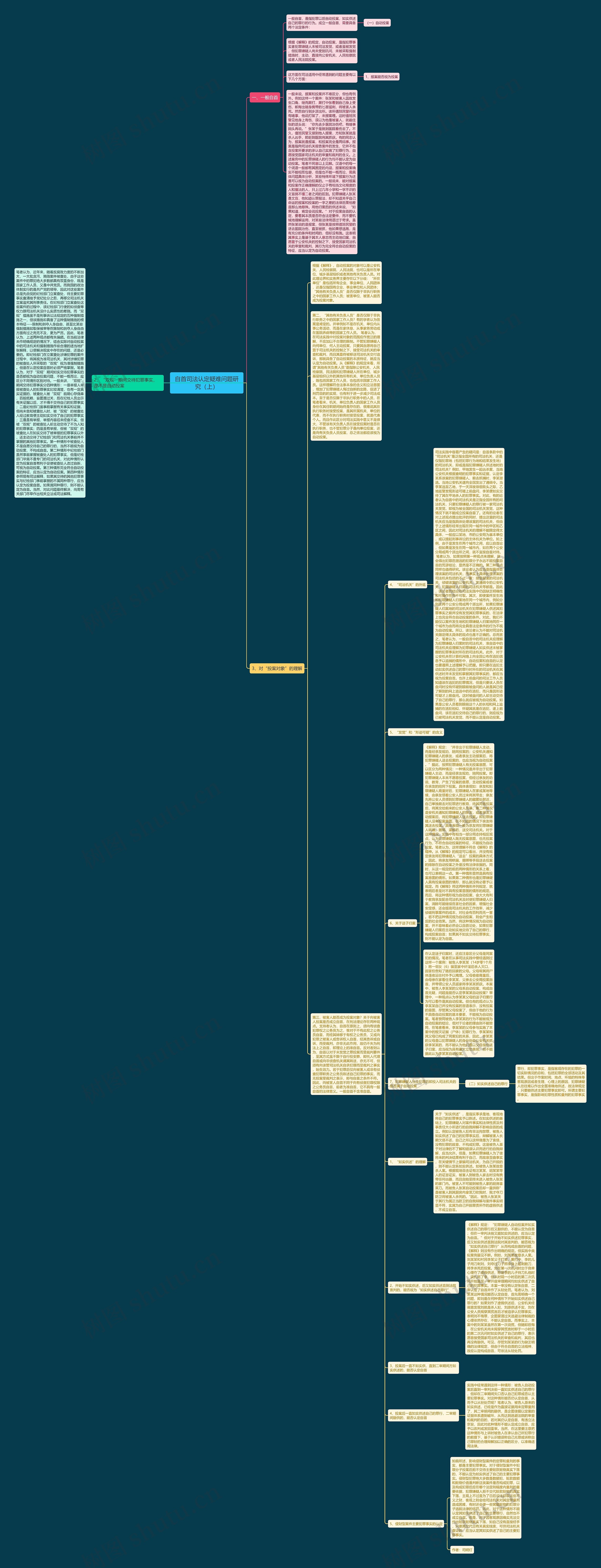 自首司法认定疑难问题研究（上）思维导图