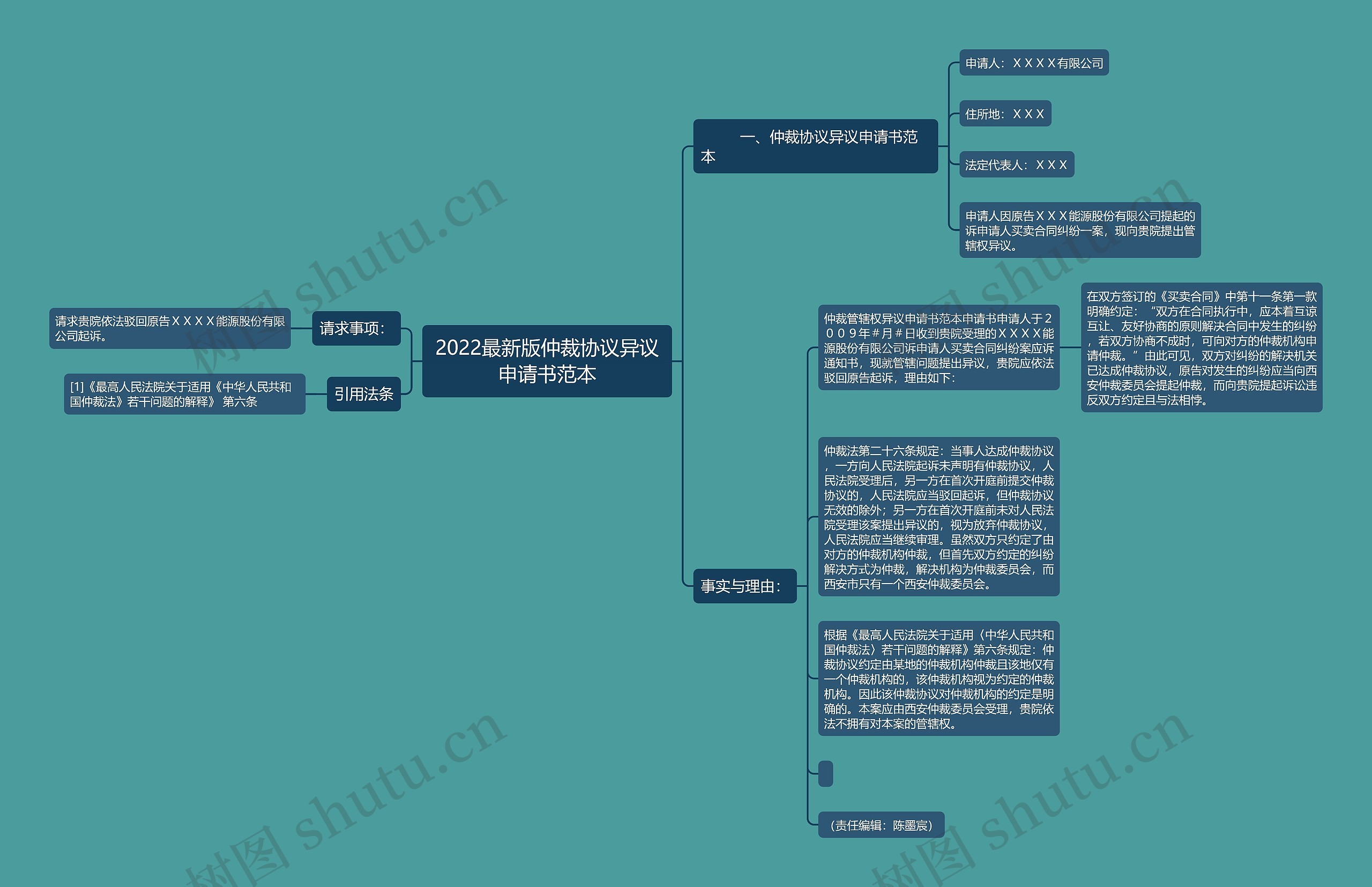 2022最新版仲裁协议异议申请书范本