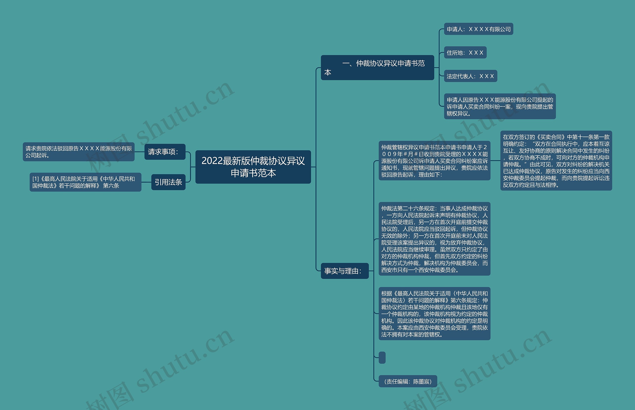 2022最新版仲裁协议异议申请书范本