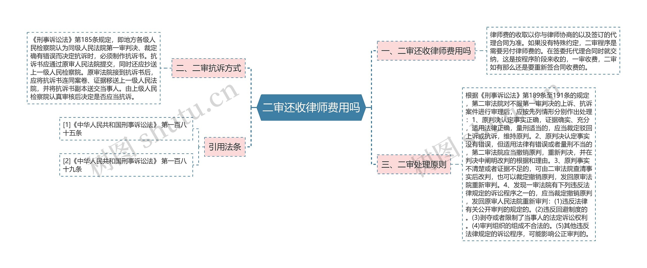 二审还收律师费用吗