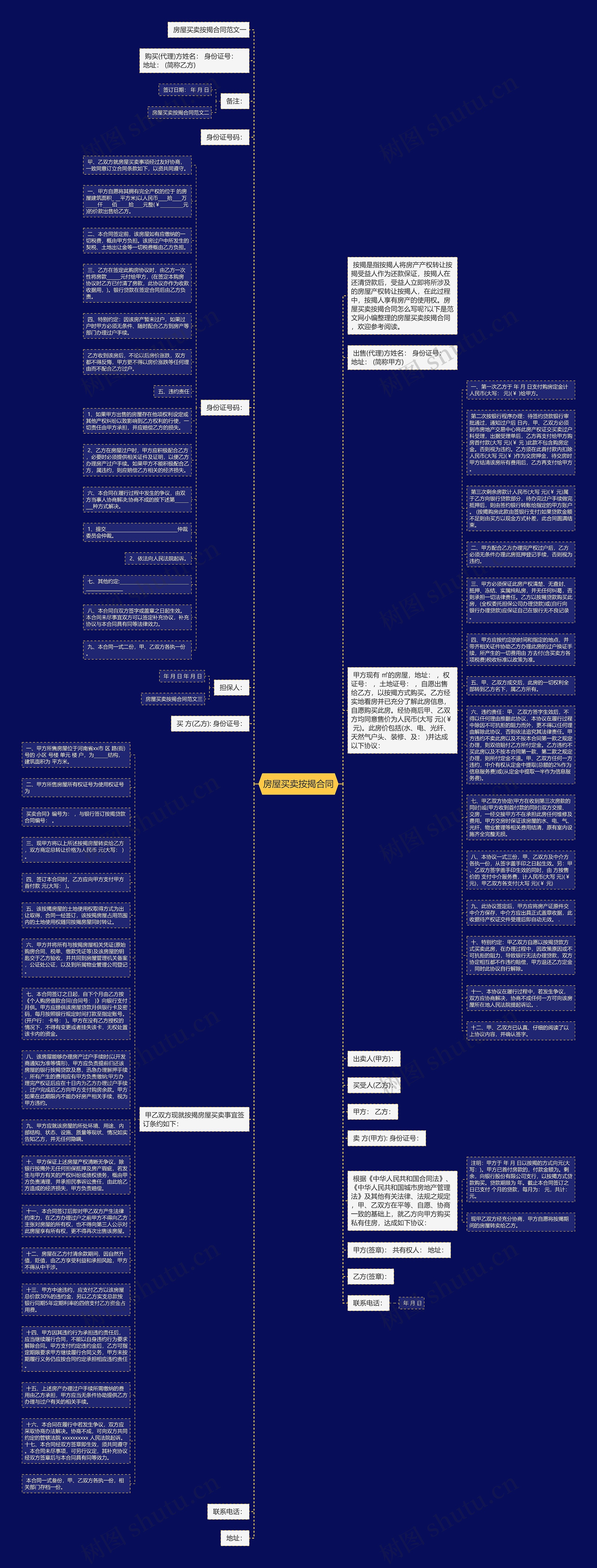 房屋买卖按揭合同思维导图