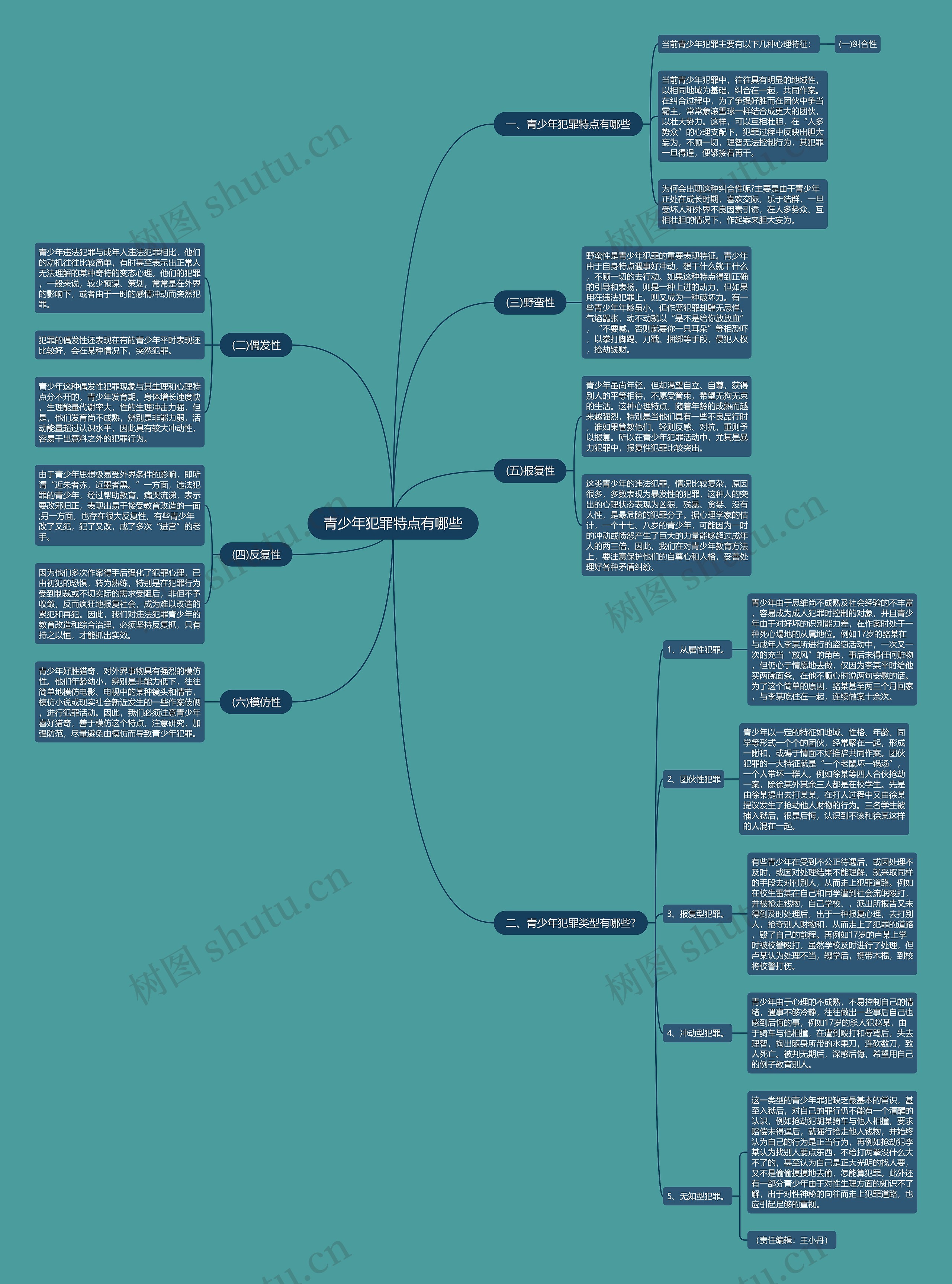 青少年犯罪特点有哪些