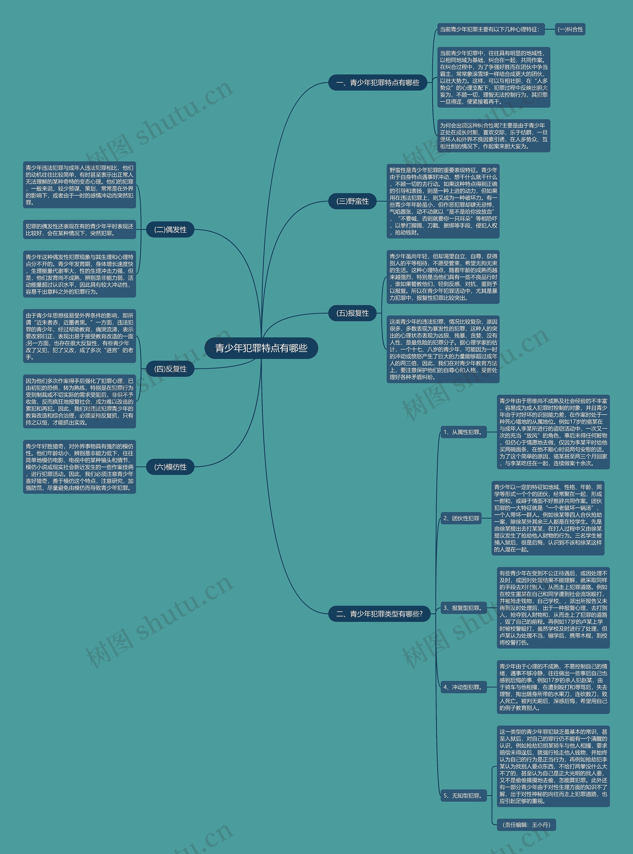 青少年犯罪特点有哪些 青少年犯罪特点有哪些