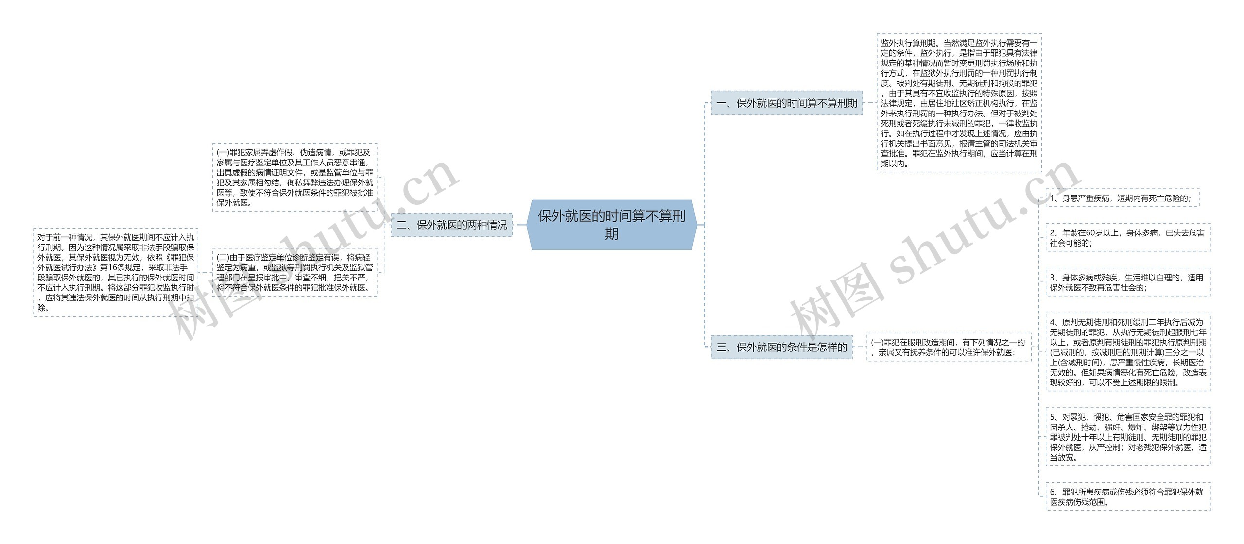 保外就医的时间算不算刑期 保外就医的时间算不算刑期