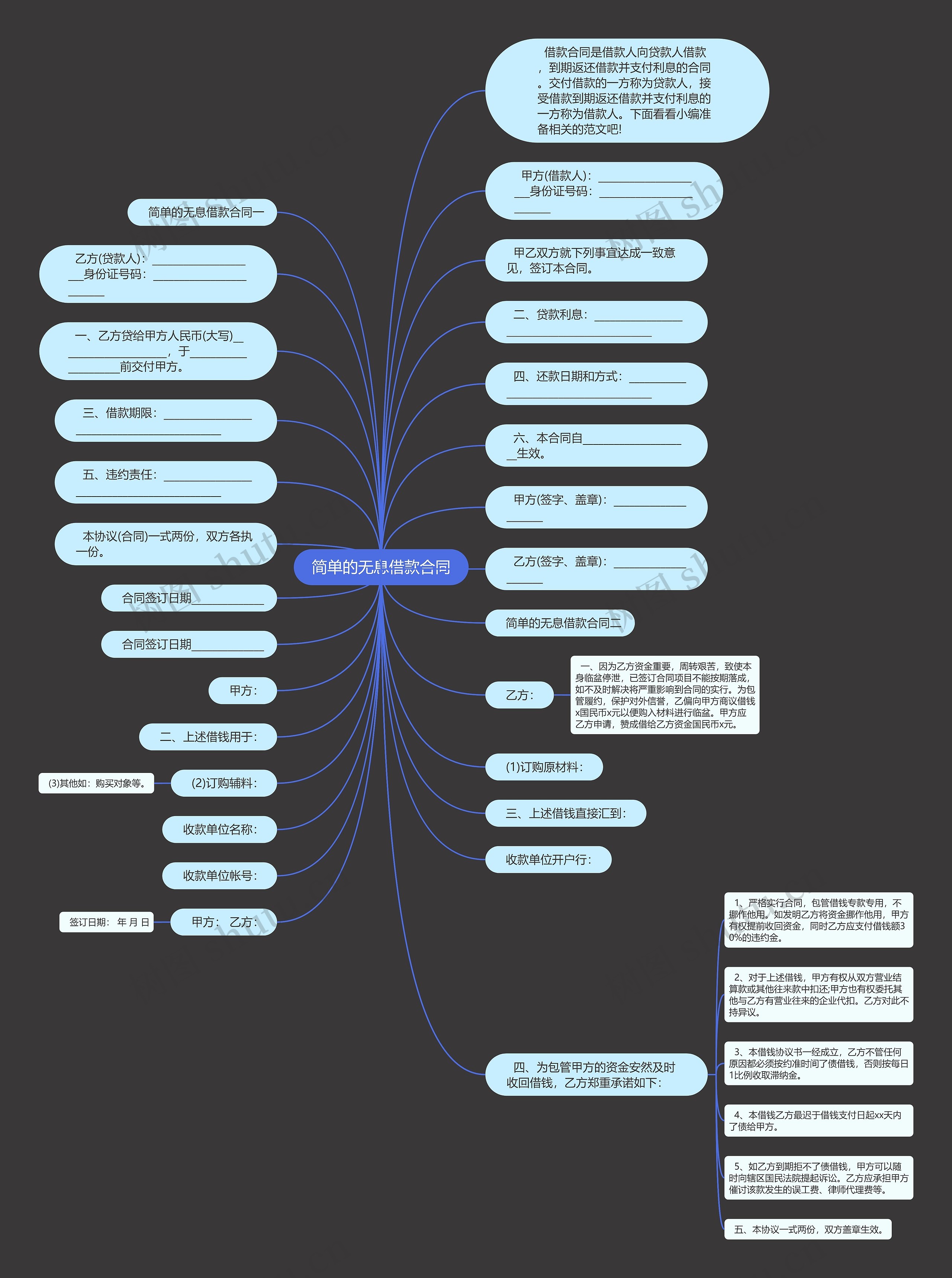 简单的无息借款合同思维导图